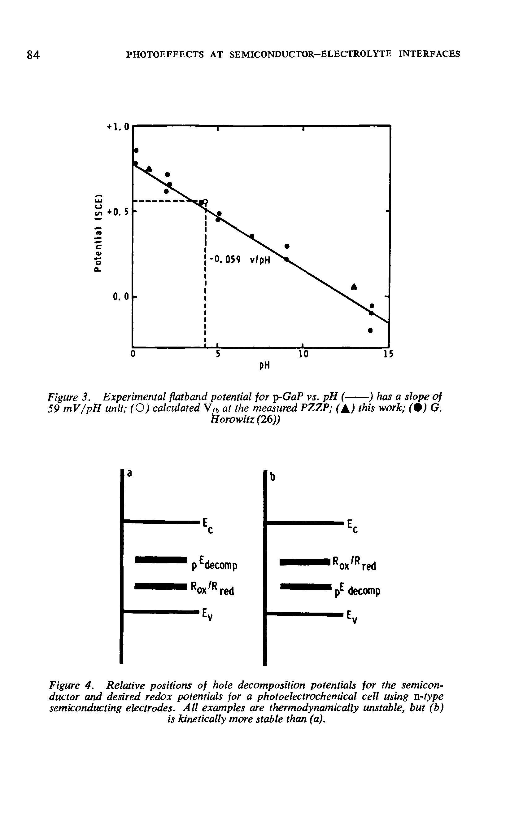 Figure 4. Relative positions of hole decomposition potentials for the semiconductor and desired redox potentials for a photoelectrocheniical cell using n-type semiconducting electrodes. All examples are thermodynamically unstable, but (b) is kinetically more stable than (a).