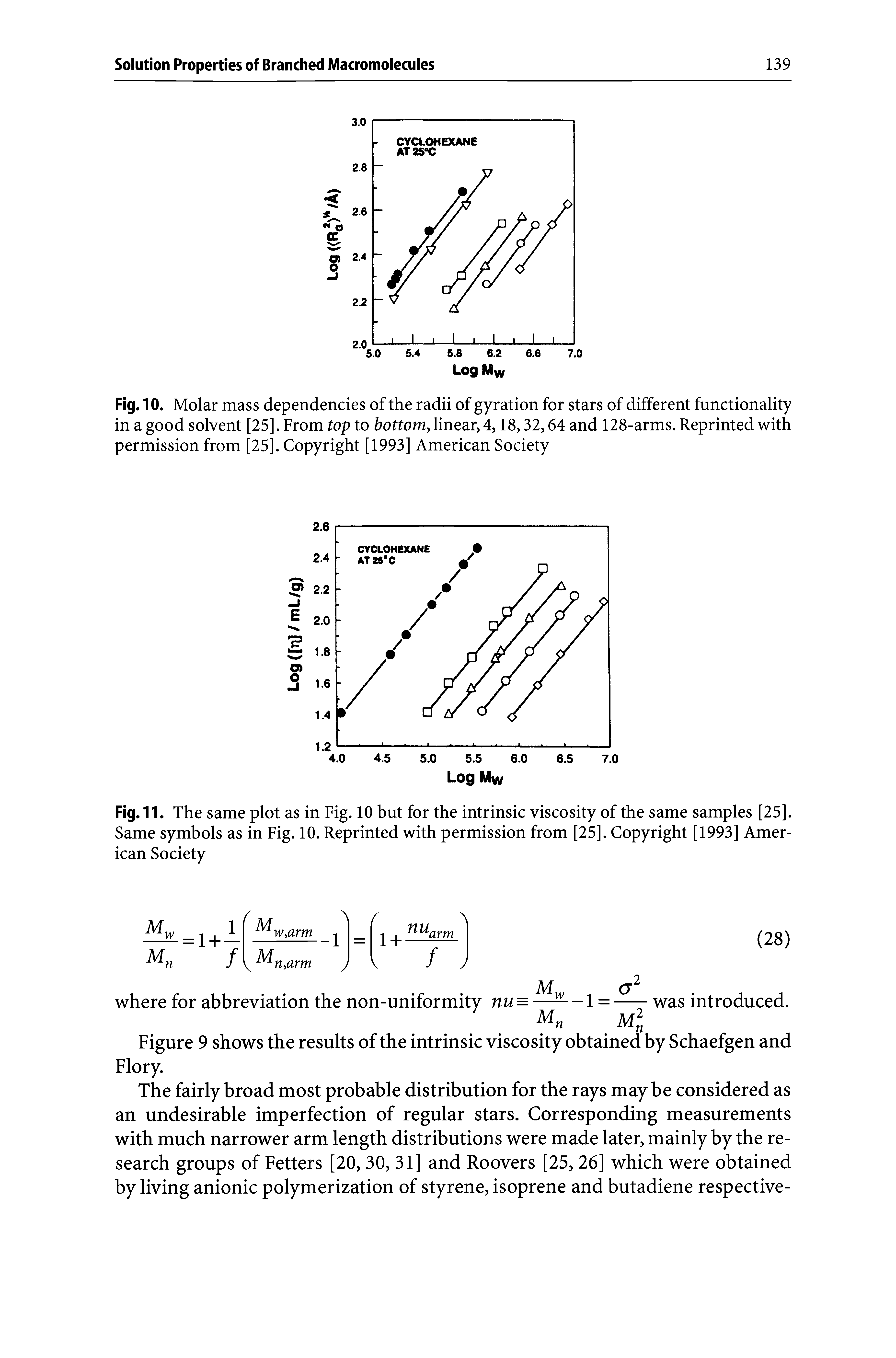 Fig. 10. Molar mass dependencies of the radii of gyration for stars of different functionality in a good solvent [25]. From top to bottom, linear, 4,18,32,64 and 128-arms. Reprinted with permission from [25]. Copyright [1993] American Society...