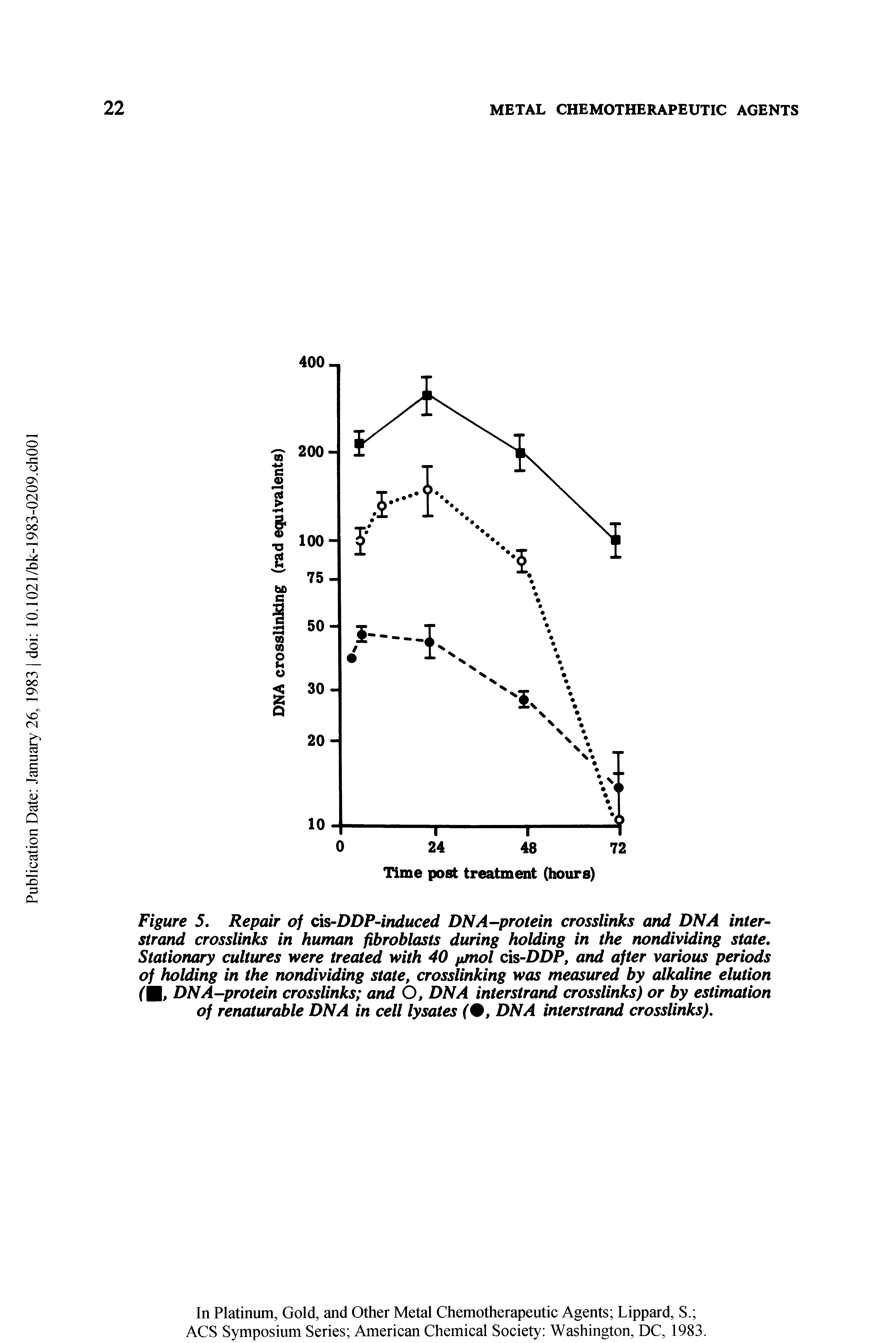 Figure 5, Repair of ci DDP-iruiuced DNA-protein crosslinks and DNA inter-strand crosslinks in human fibroblasts during holding in the nondividing state. Stationary cultures were treated with 40 fjjnol cvs-DDP, and after various periods of holding in the nondividing state, crosslinking was measured by alkaline elution (U DNA-protein crosslinks and O, DNA interstrand crosslinks) or by estimation of renaturable DNA in cell lysates (%, DNA interstrand crosslinks).
