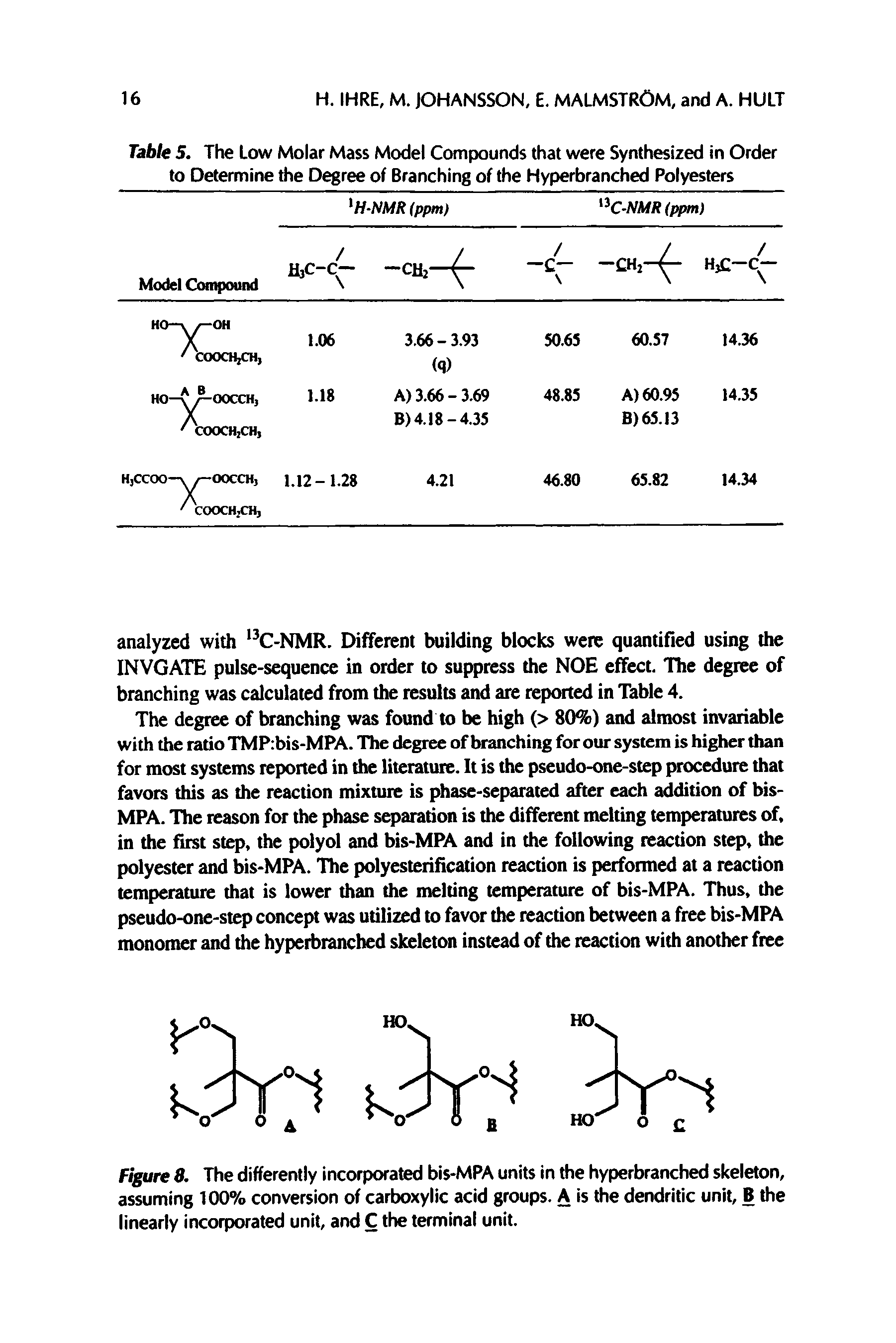 Table 5. The Low Molar Mass Model Compounds that were Synthesized in Order to Determine the Degree of Branching of the Hyperbranched Polyesters...