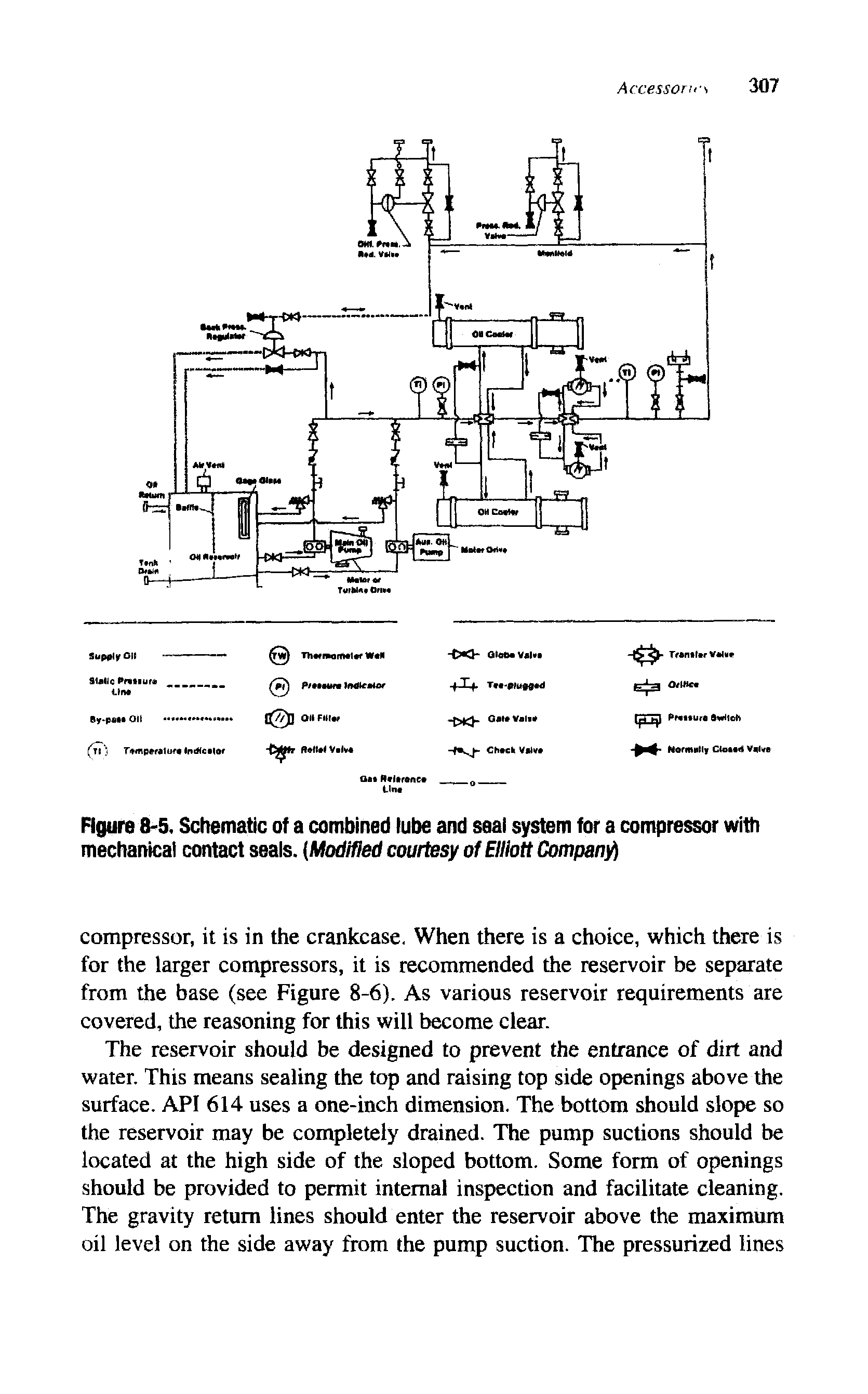 Figure S-S, Schematic of a combined lube and seai system for a compressor with mechanical contact seals. (Modified courtesy of Elliott Compand...