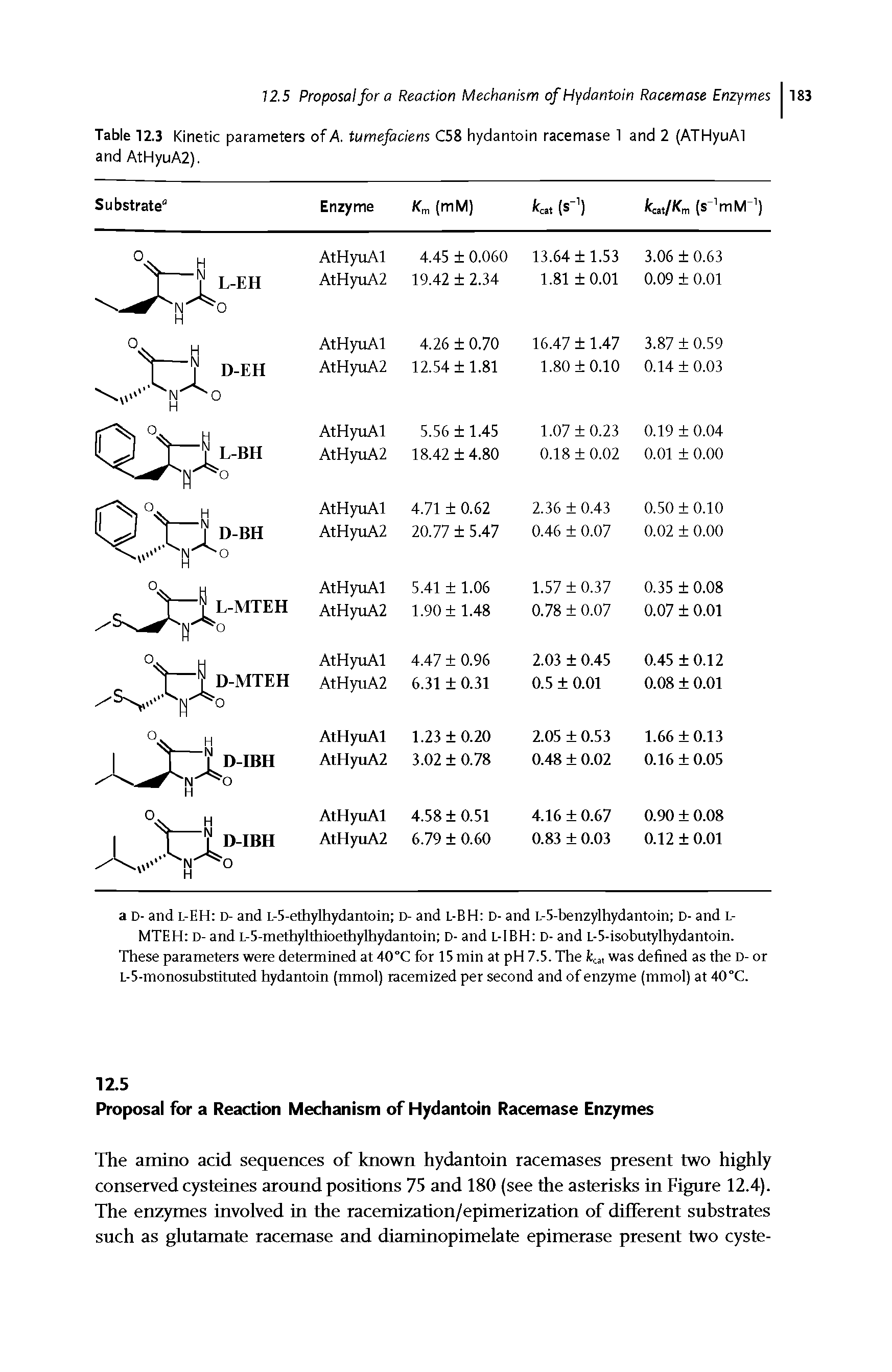 Table 1Z3 Kinetic parameters of A. tumefaciens C58 hydantoin racemase 1 and 2 (ATHyuAI and AtHyuA2).