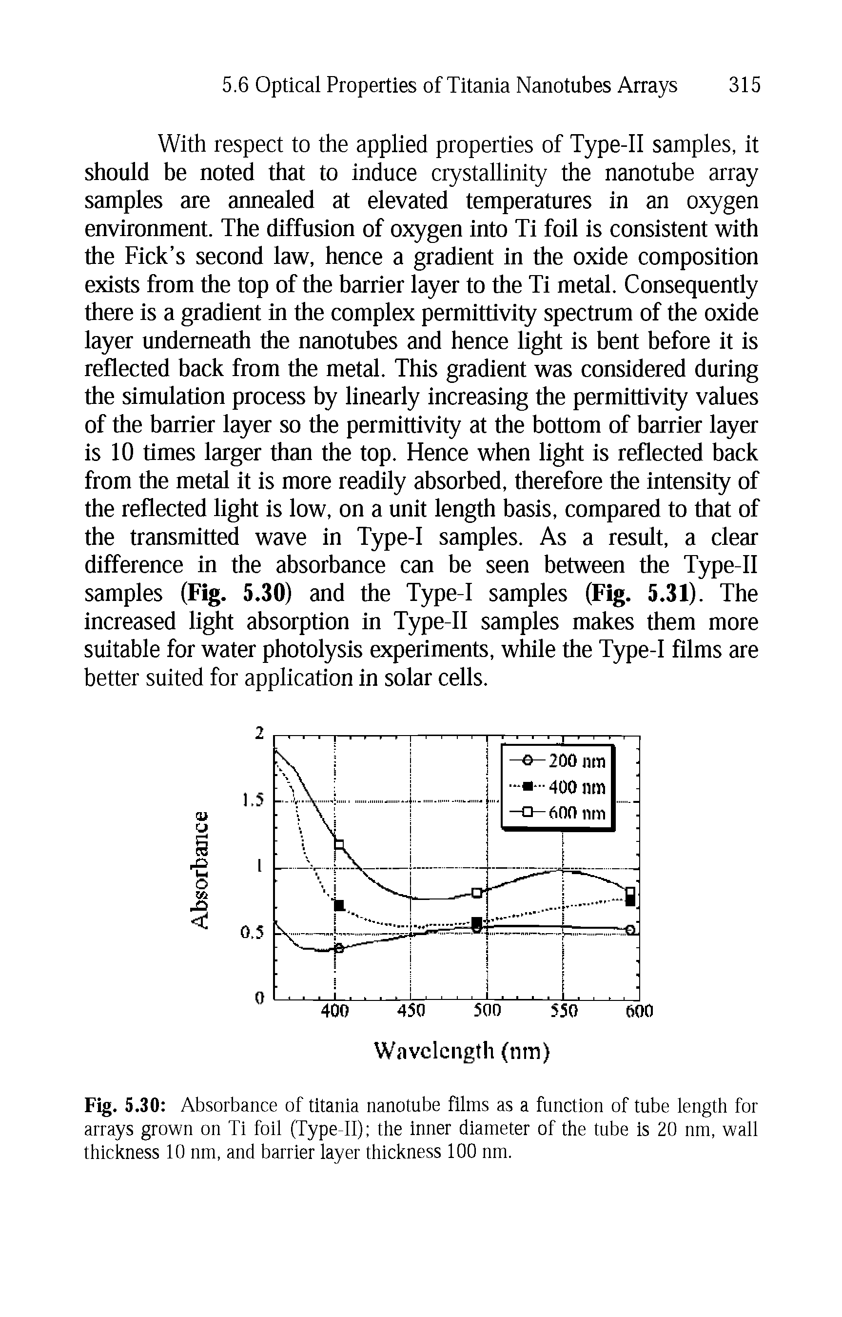 Fig. 5.30 Absorbance of titania nanotube films as a function of tube length for arrays grown on Ti foil (Type-II) the inner diameter of the tube is 20 nm, wall thickness 10 nm, and barrier layer thickness 100 nm.