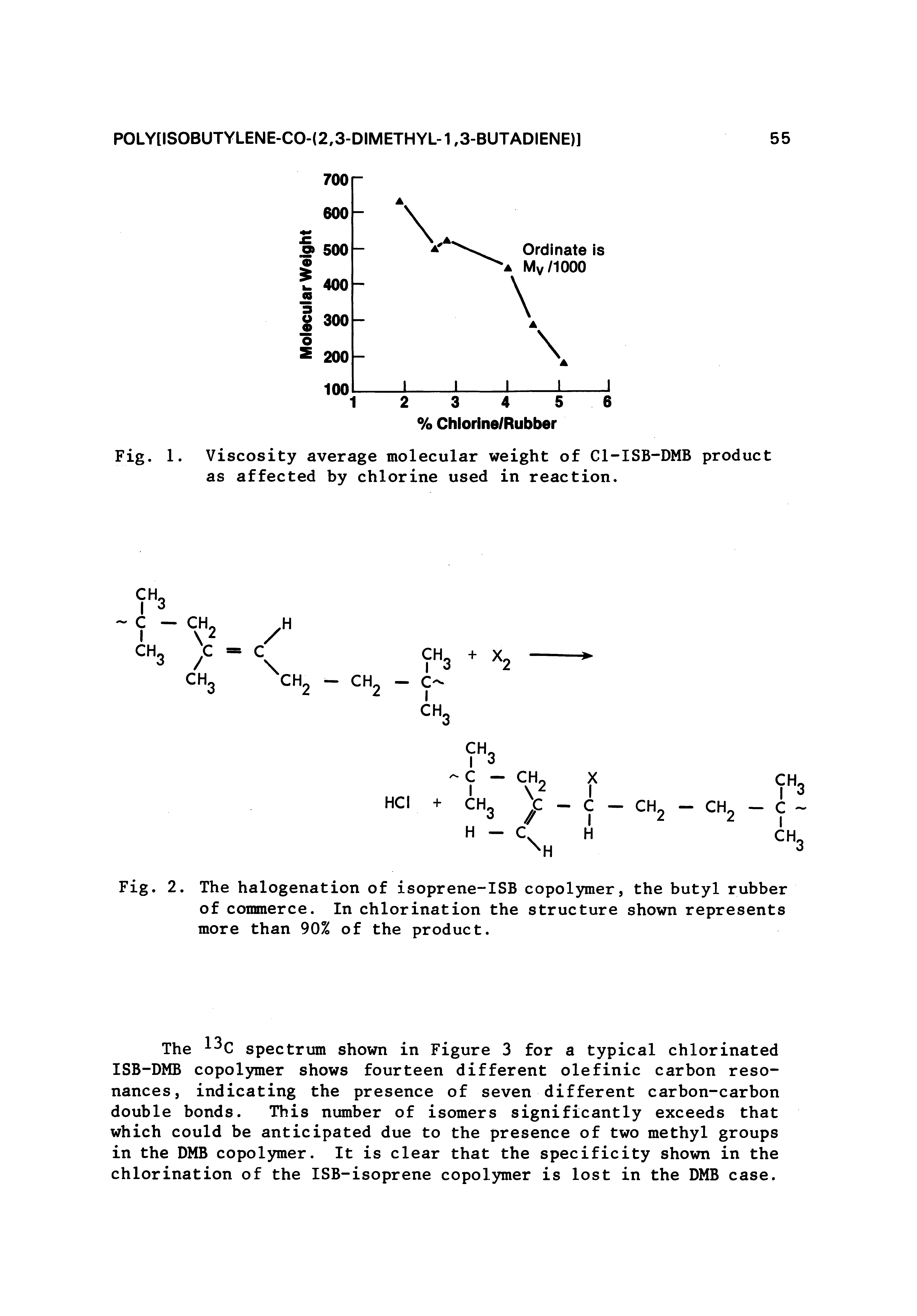 Fig. 1. Viscosity average molecular weight of Cl-ISB-DMB product as affected by chlorine used in reaction.
