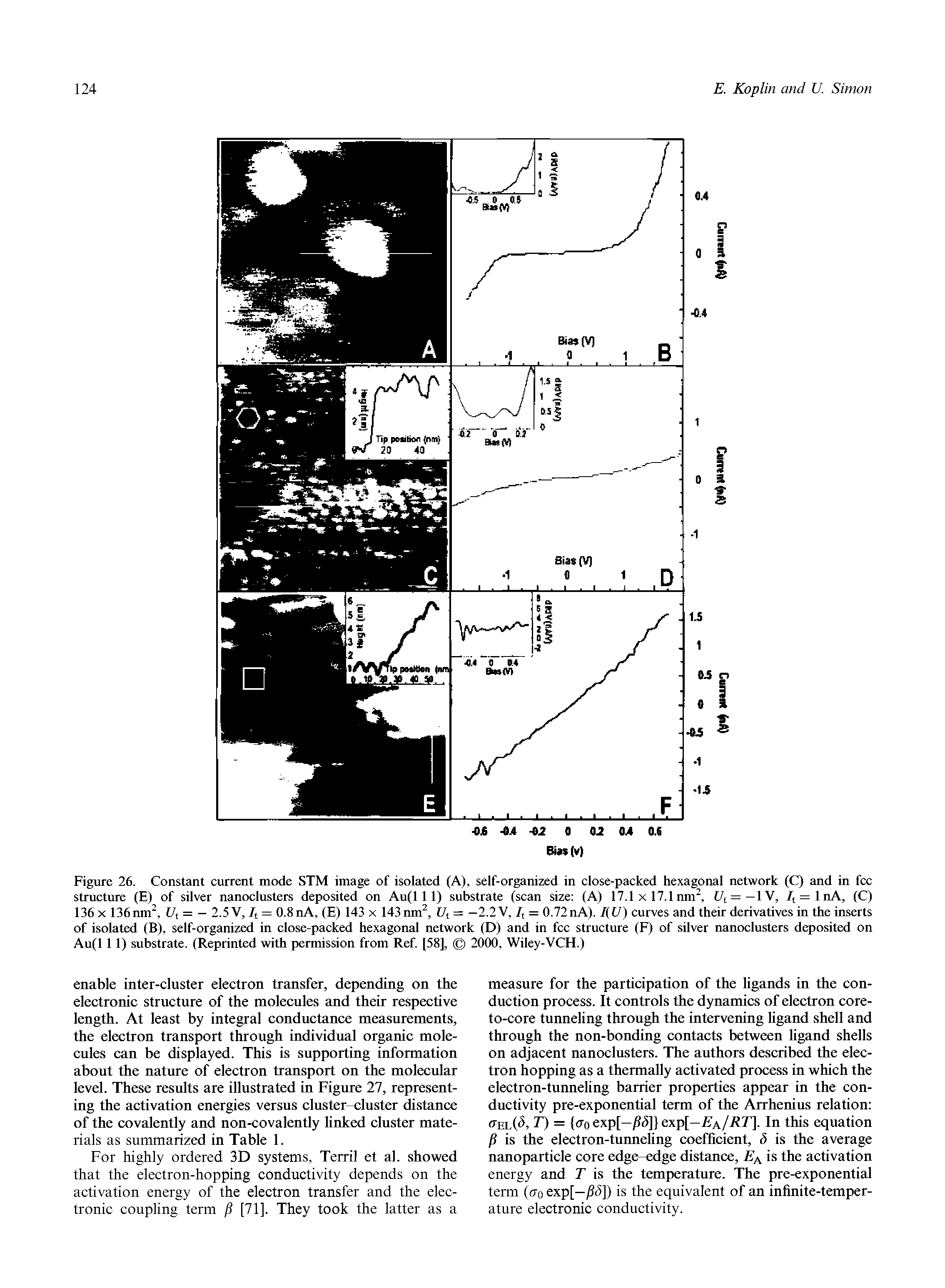 Figure 26. Constant current mode STM image of isolated (A), self-organized in close-packed hexagonal network (C) and in fee structure (E) of silver nanoclusters deposited on Au(l 11) substrate (scan size (A) 17.1 x 17.1 nm, f/t=—IV, /t=ltiA, (C) 136 X 136 nm, f/t = — 2.5 V, /t = 0.8 tiA, (E) 143 x 143 nm, = —2.2 V, /, = 0.72 nA). I U) curves and their derivatives in the inserts of isolated (B), self-organized in close-packed hexagonal network (D) and in fee structure (F) of silver nanoclusters deposited on Au(l 11) substrate. (Reprinted with permission from Ref. [58], 2000, Wiley-VCH.)...