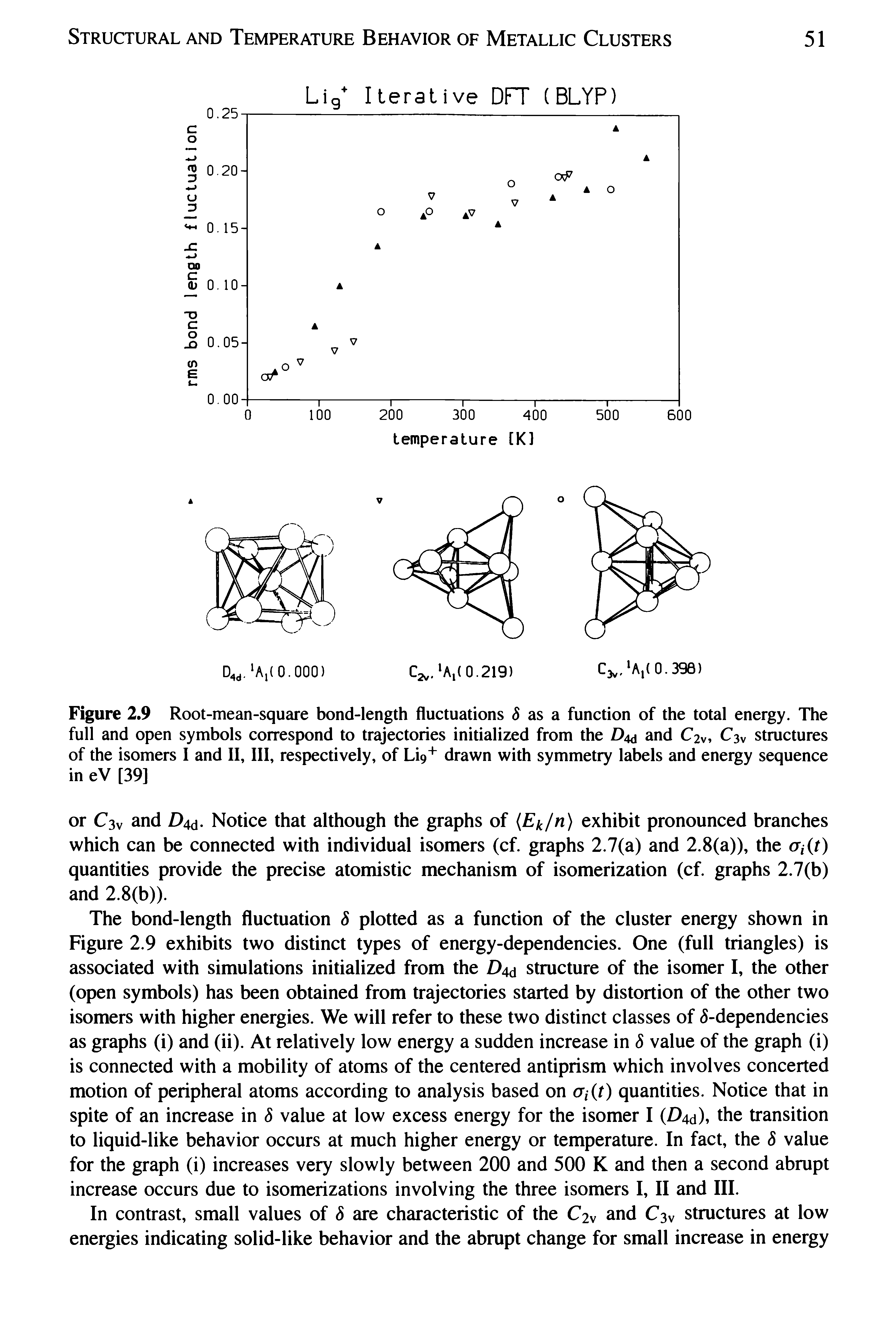 Figure 2.9 Root-mean-square bond-length fluctuations 5 as a function of the total energy. The full and open symbols correspond to trajectories initialized from the and C2v, structures of the isomers I and II, III, respectively, of Li9 drawn with symmetry labels and energy sequence in eV [39]...