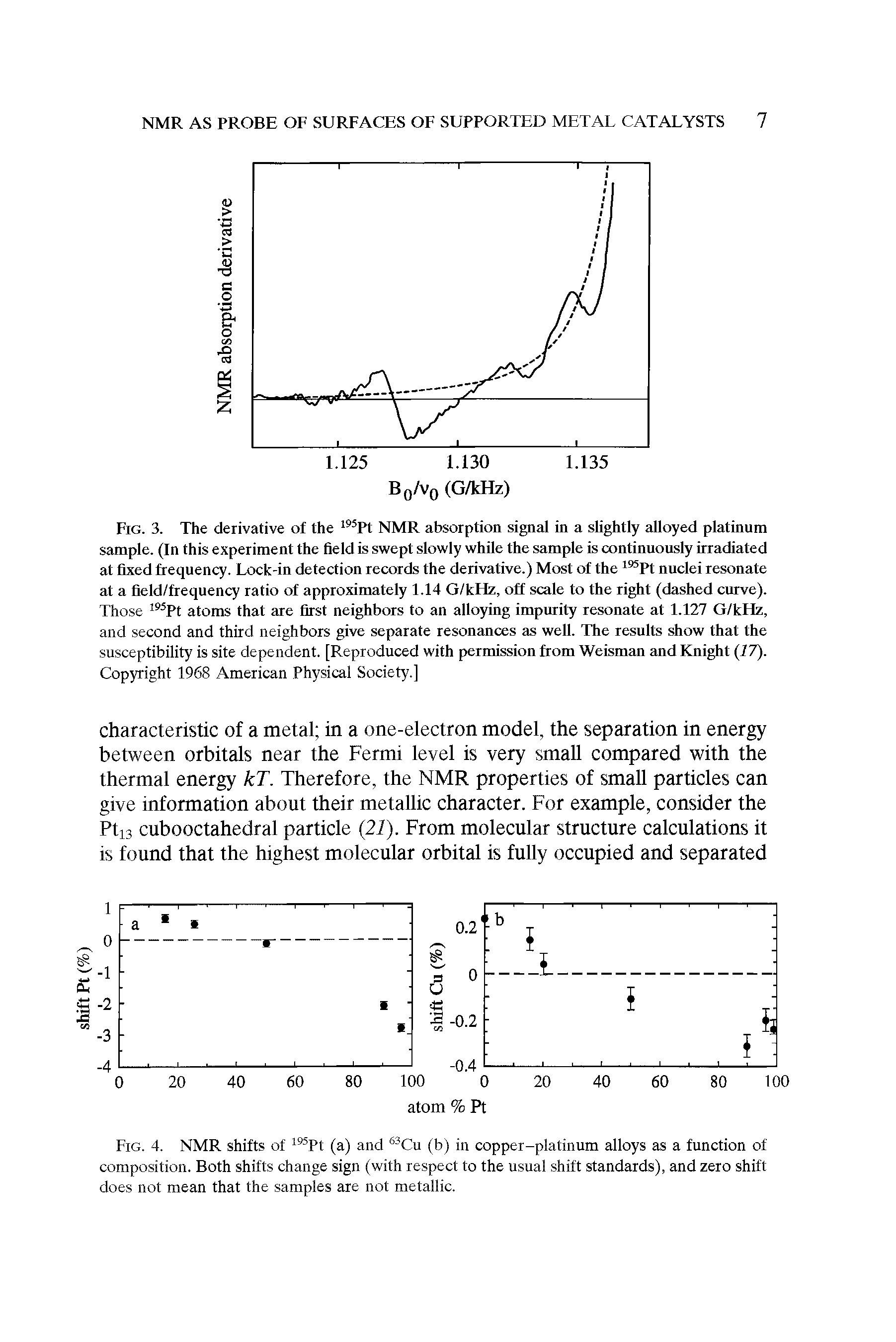 Fig. 4. NMR shifts of Pt (a) and -Cu (b) in copper-platinum alloys as a function of composition. Both shifts change sign (with respect to the usual shift standards), and zero shift does not mean that the samples are not metallic.