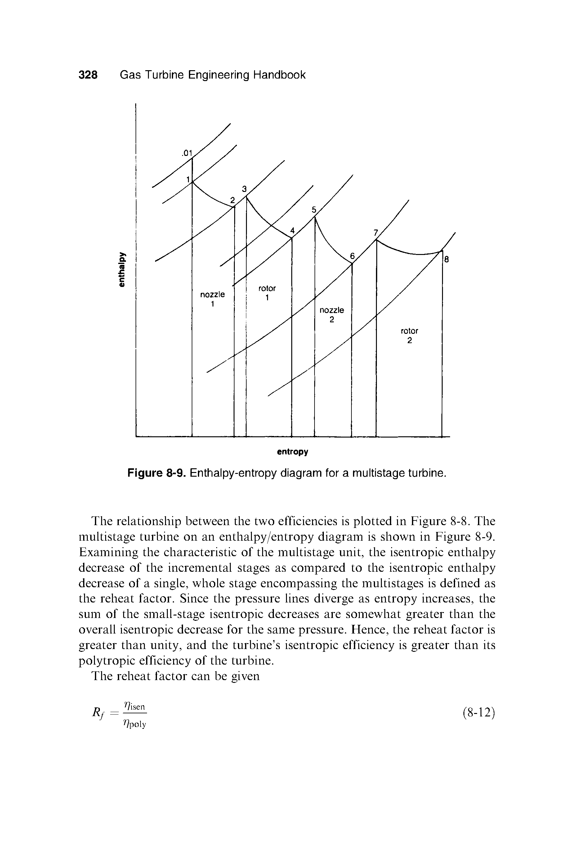 Figure 8-9. Enthaipy-entropy diagram for a muitistage turbine.