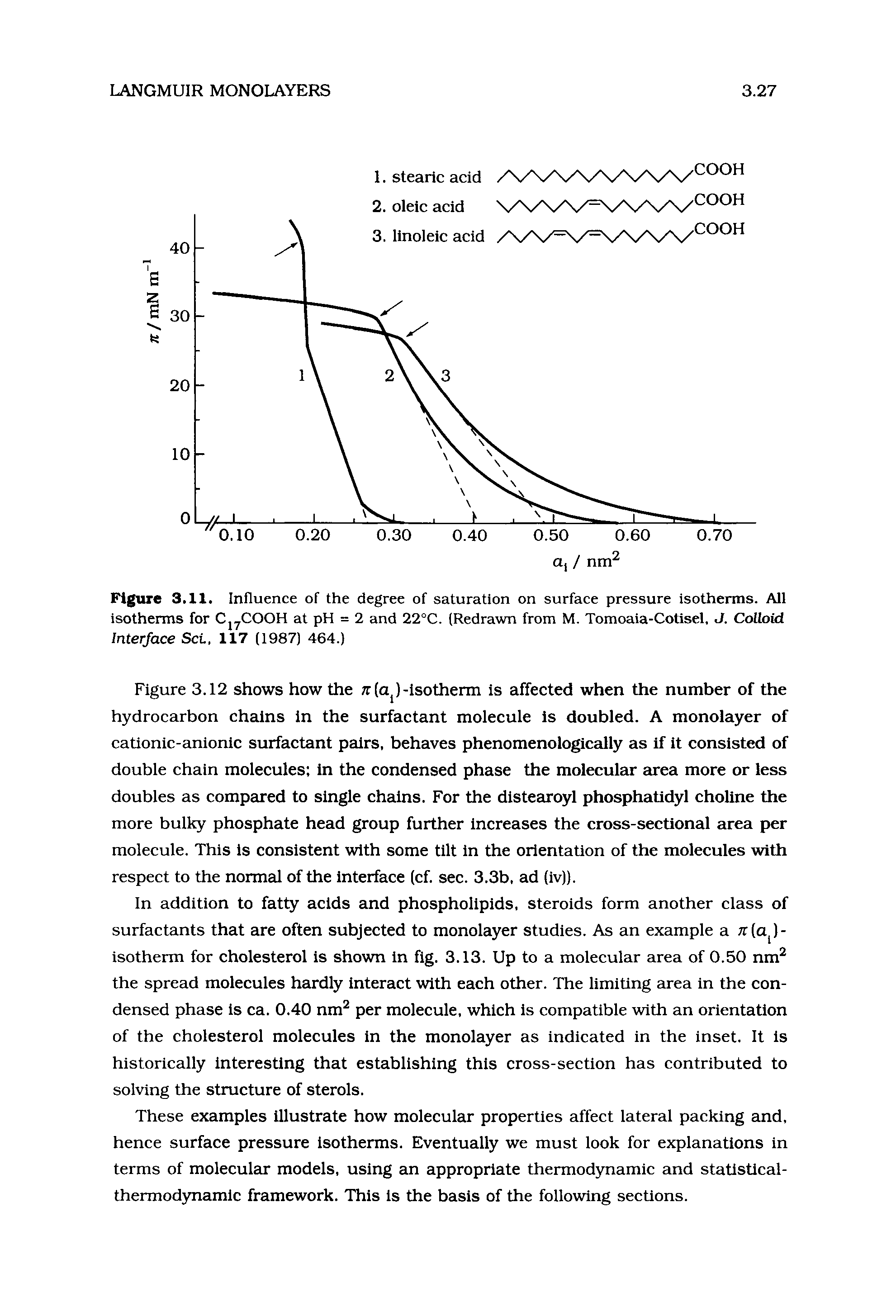 Figure 3.11. Influence of the degree of saturation on surface pressure isotherms. All isotherms for Cj COOH at pH = 2 and 22°C. (Redrawn from M. Tomoaia-Cotisel, J. Colloid Interface Set, 117 (1987) 464.)...