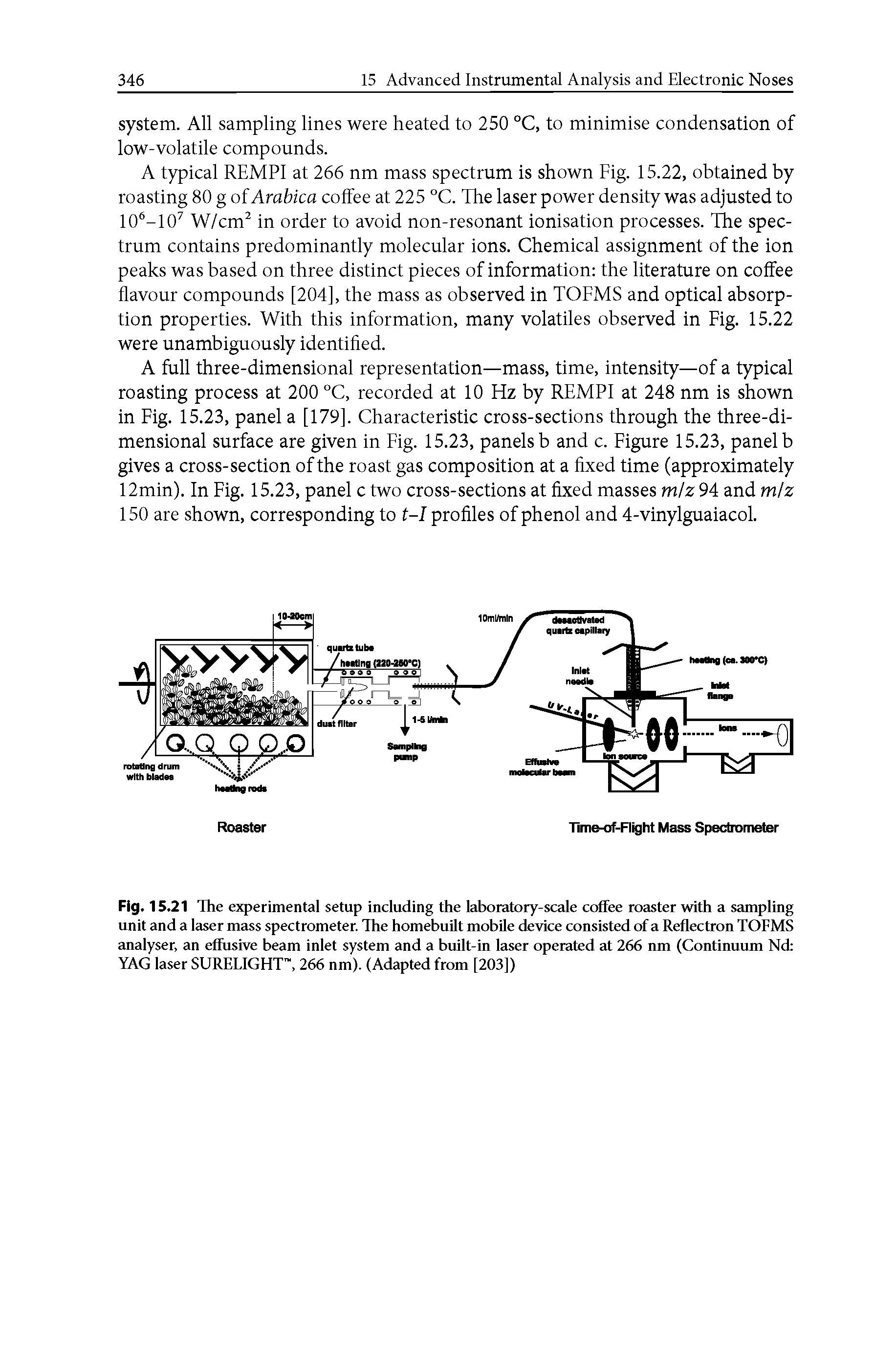 Fig. 15.21 The experimental setup including the laboratory-scale coffee roaster with a sampling unit and a laser mass spectrometer. The homebuilt mobile device consisted of a Reflectron TOFMS analyser, an effusive beam inlet system and a built-in laser operated at 266 nm (Continuum NcL YAG laser SURELIGHT", 266 nm). (Adapted from [203])...