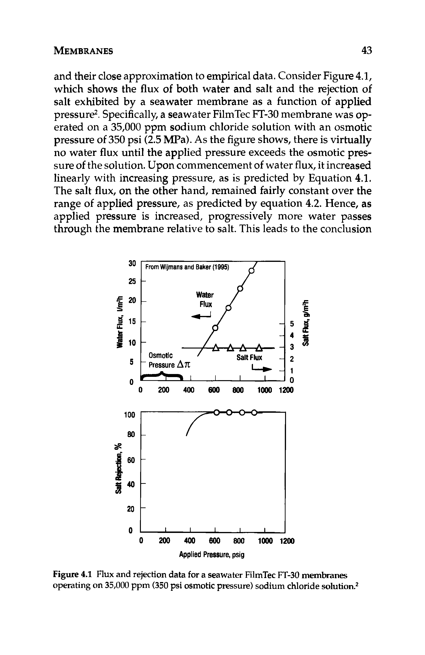 Figure 4.1 Flux and rejection data for a seawater FilmTec FT-30 membranes operating on 35,000 ppm (350 psi osmotic pressure) sodium chloride solution.2...