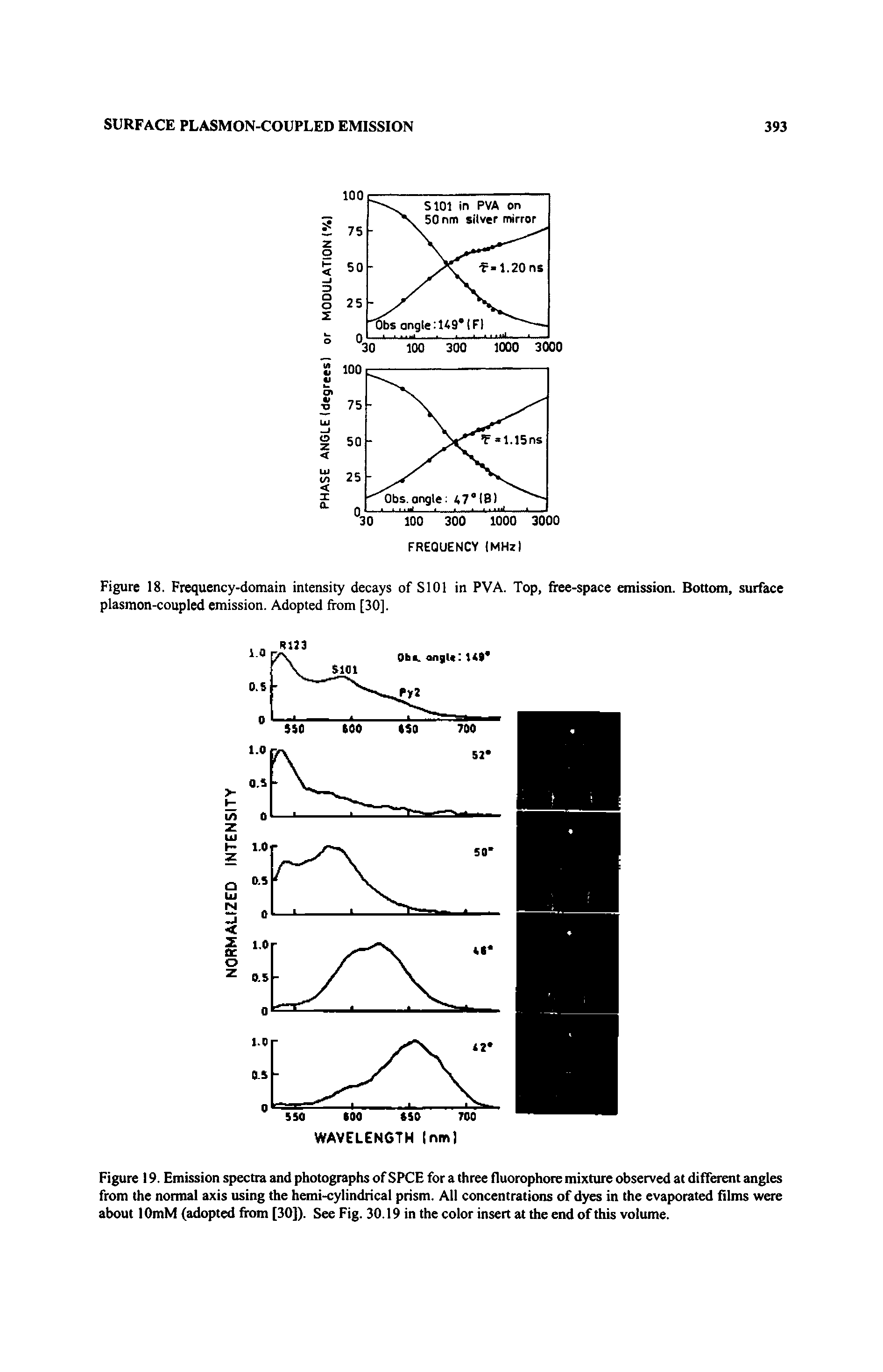 Figure 18. Frequency-domain intensity decays of SlOl in PVA. Top, free-space emission. Bottom, surface plasmon-coupled emission. Adopted from [30].