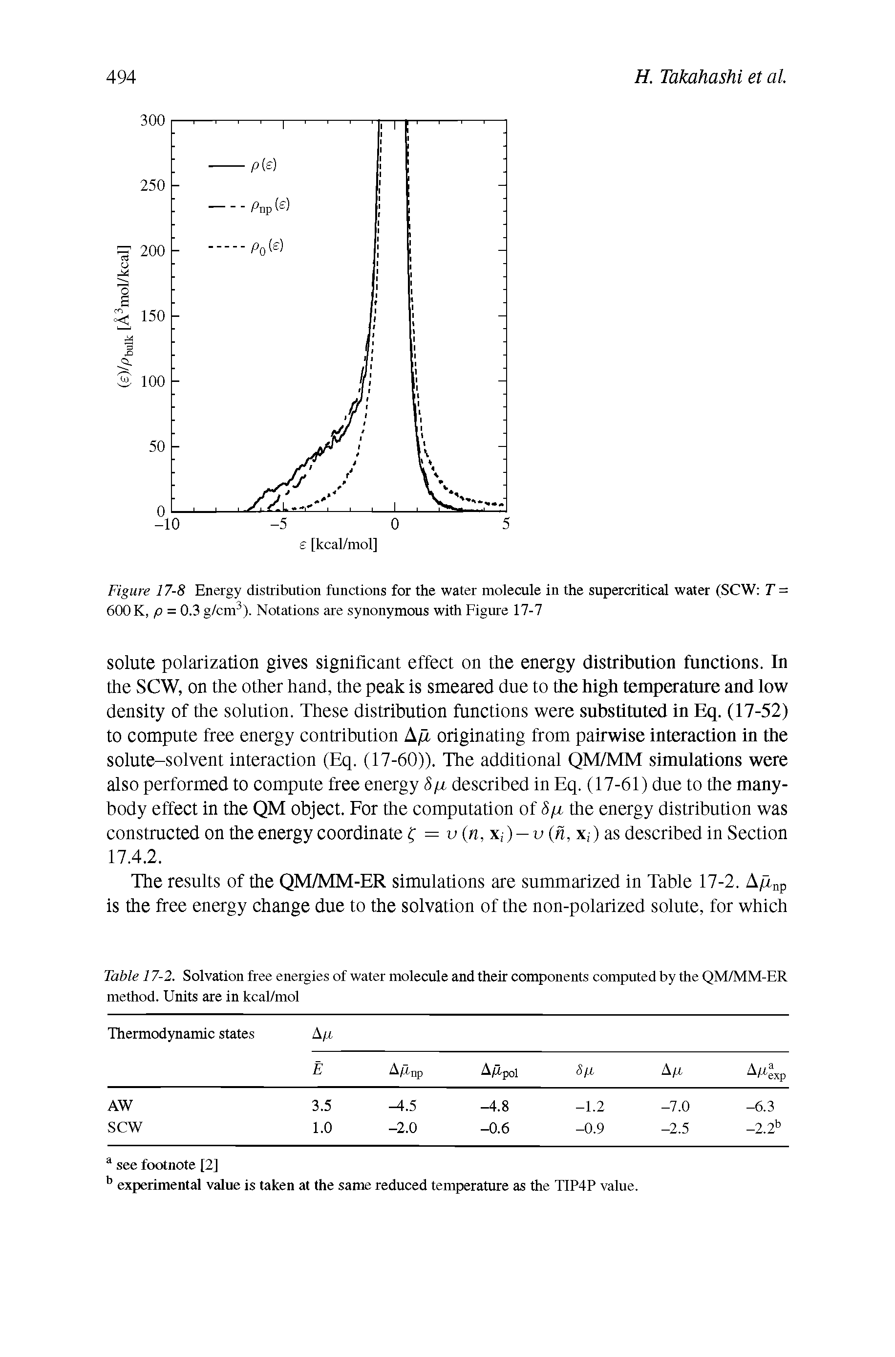 Table 17-2. Solvation free energies of water molecule and their components computed by the QM/MM-ER method. Units are in kcal/mol...