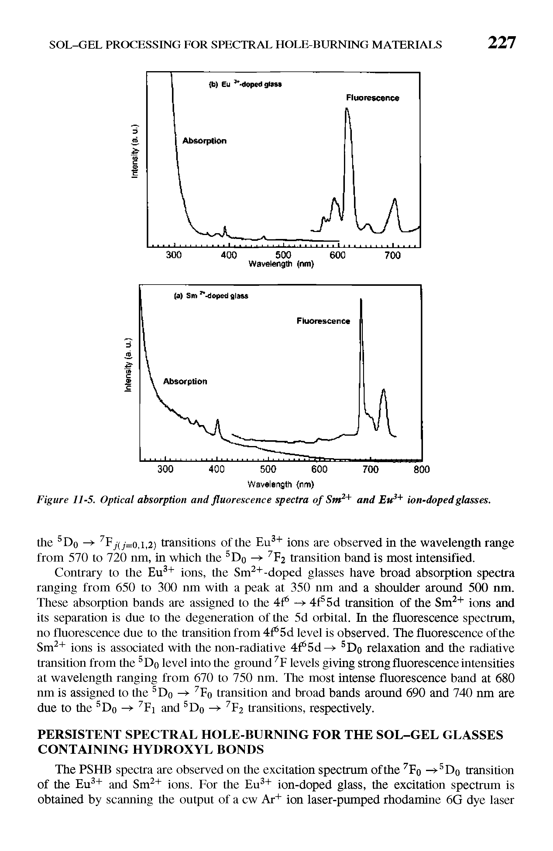 Figure 11-5. Optical absorption and fluorescence spectra of Sn and ion-doped glasses.