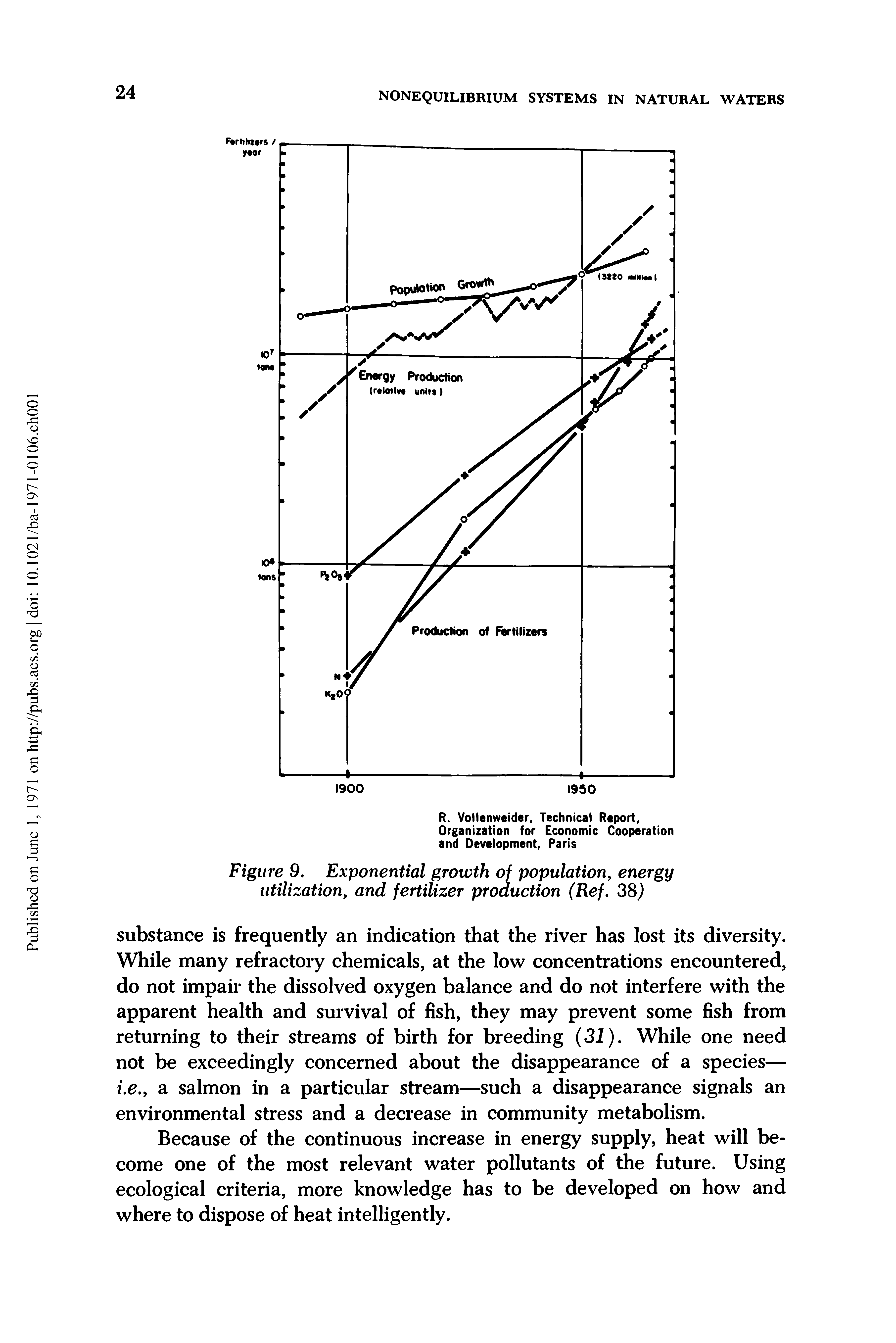 Figure 9. Exponential growth of population, energy utilization, and fertilizer production (Ref. 38)...