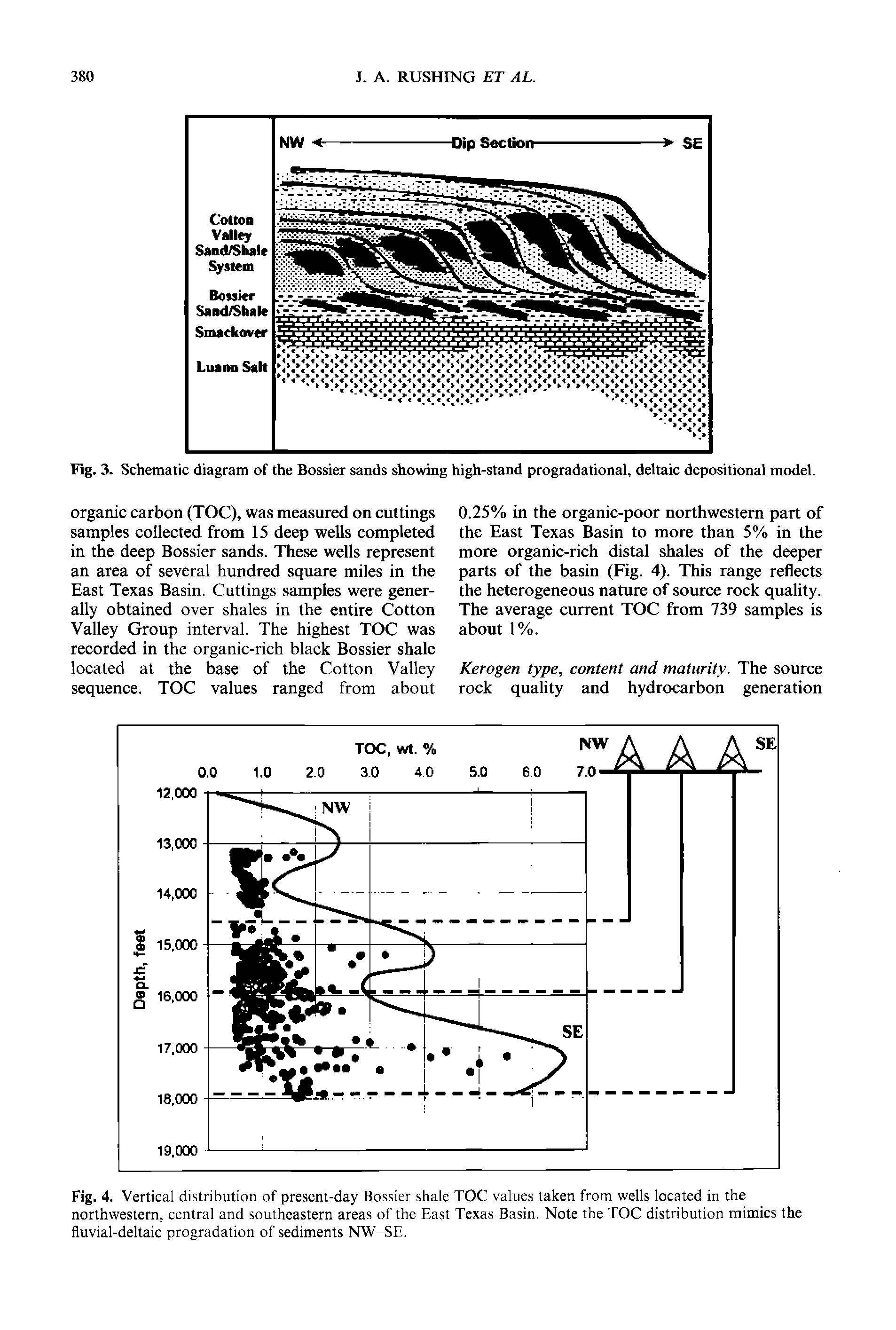 Fig. 3. Schematic diagram of the Bossier sands showing high-stand progradational, deltaic depositional model.
