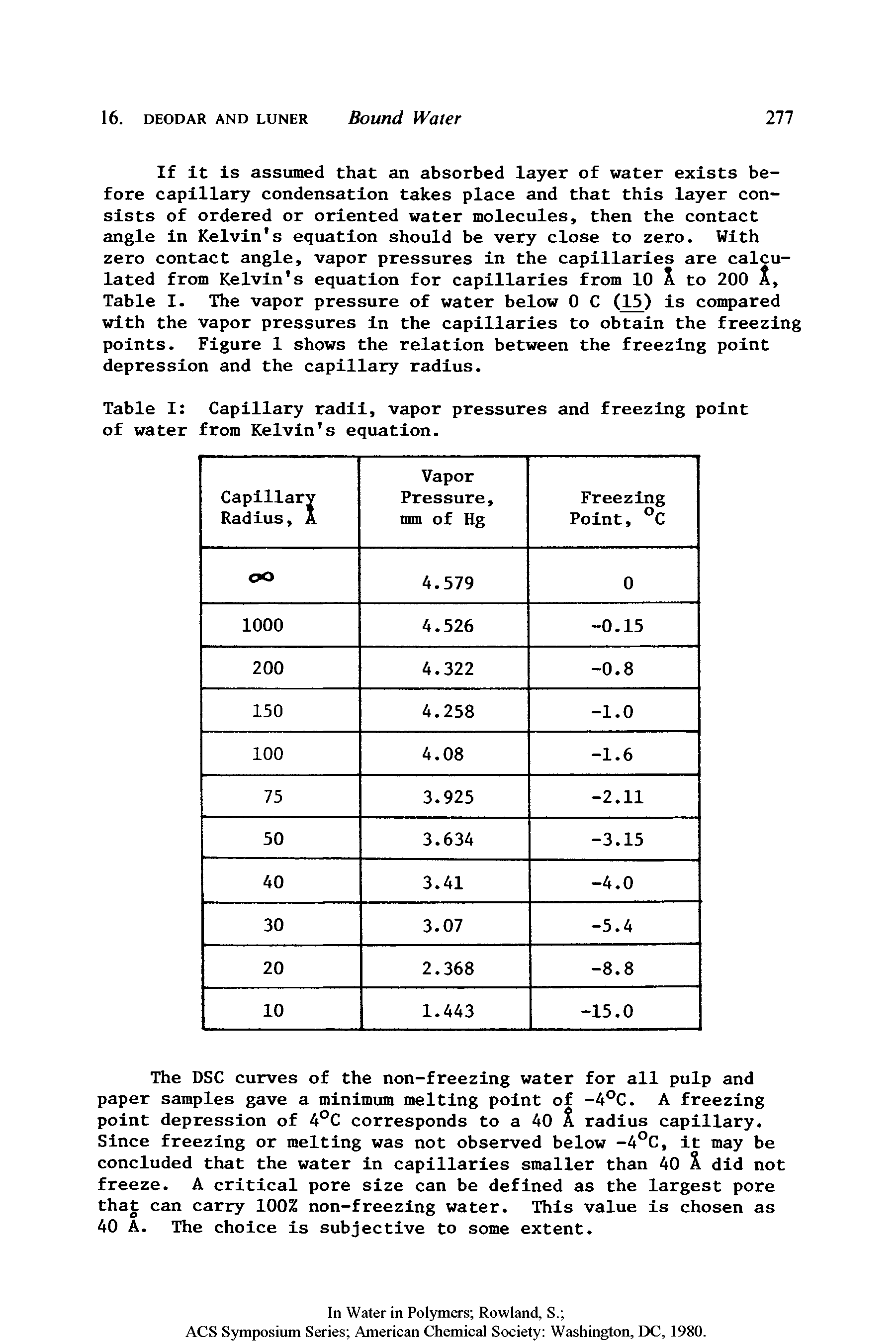 Table I Capillary radii, vapor pressures and freezing point of water from Kelvin s equation.