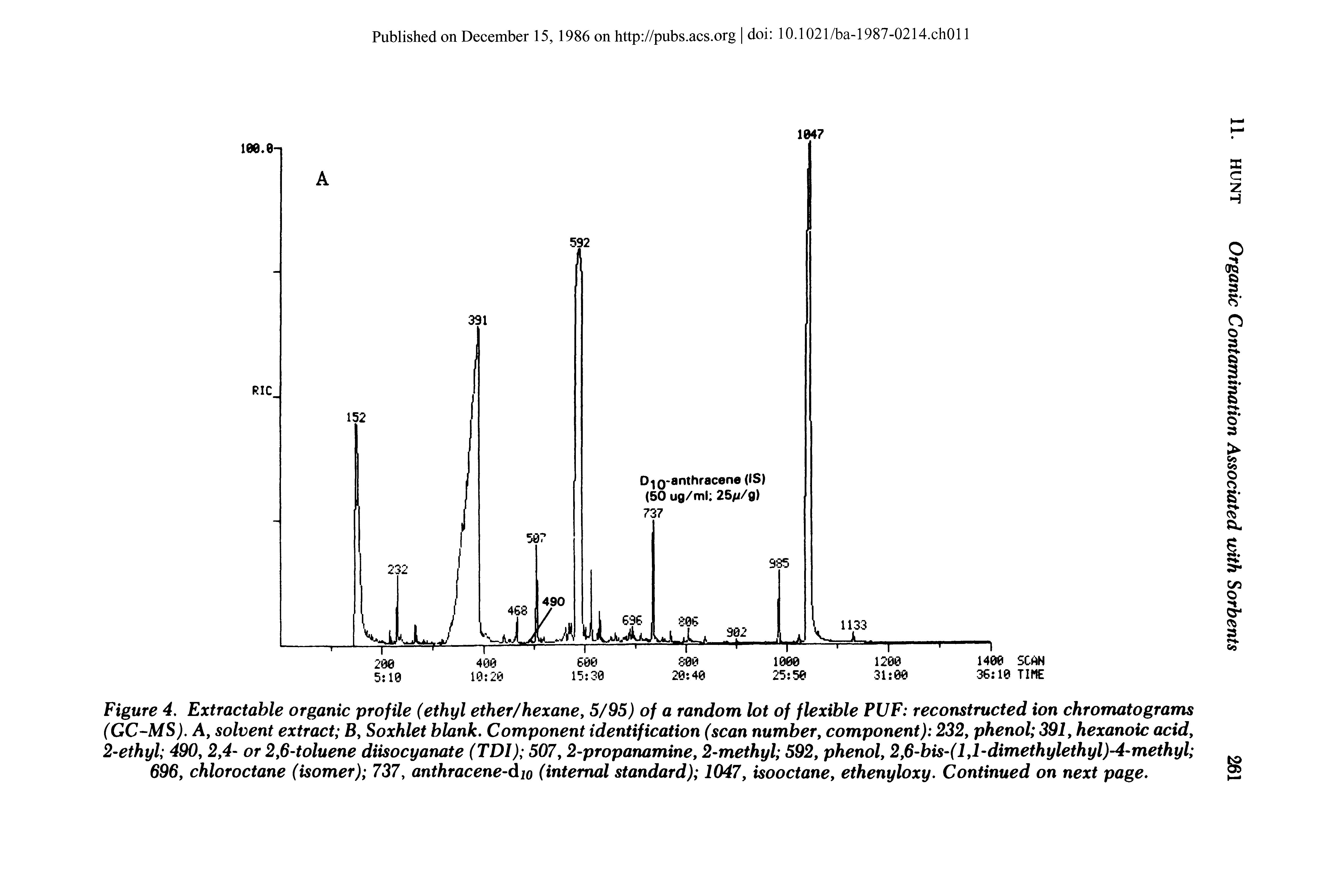 Figure 4, Extractable organic profile (ethyl ether/hexane, 5/95) of a random lot of flexible PUF reconstructed ion chromatograms (GC-MS). A, solvent extract B, Soxhlet blank. Component identification (scan number, component) 232, phenol 391, hexanoic acid, 2-ethyl 490, 2,4- or 2,6-toluene diisocyanate (TDI) 507,2-propanamine, 2-methyl 592, phenol, 2,6-bis-(l,l-dimethylethyl)-4-methyl 696, chloroctane (isomer) 737, anthracene-dw (internal standard) 1047, isooctane, ethenyloxy. Continued on next page.