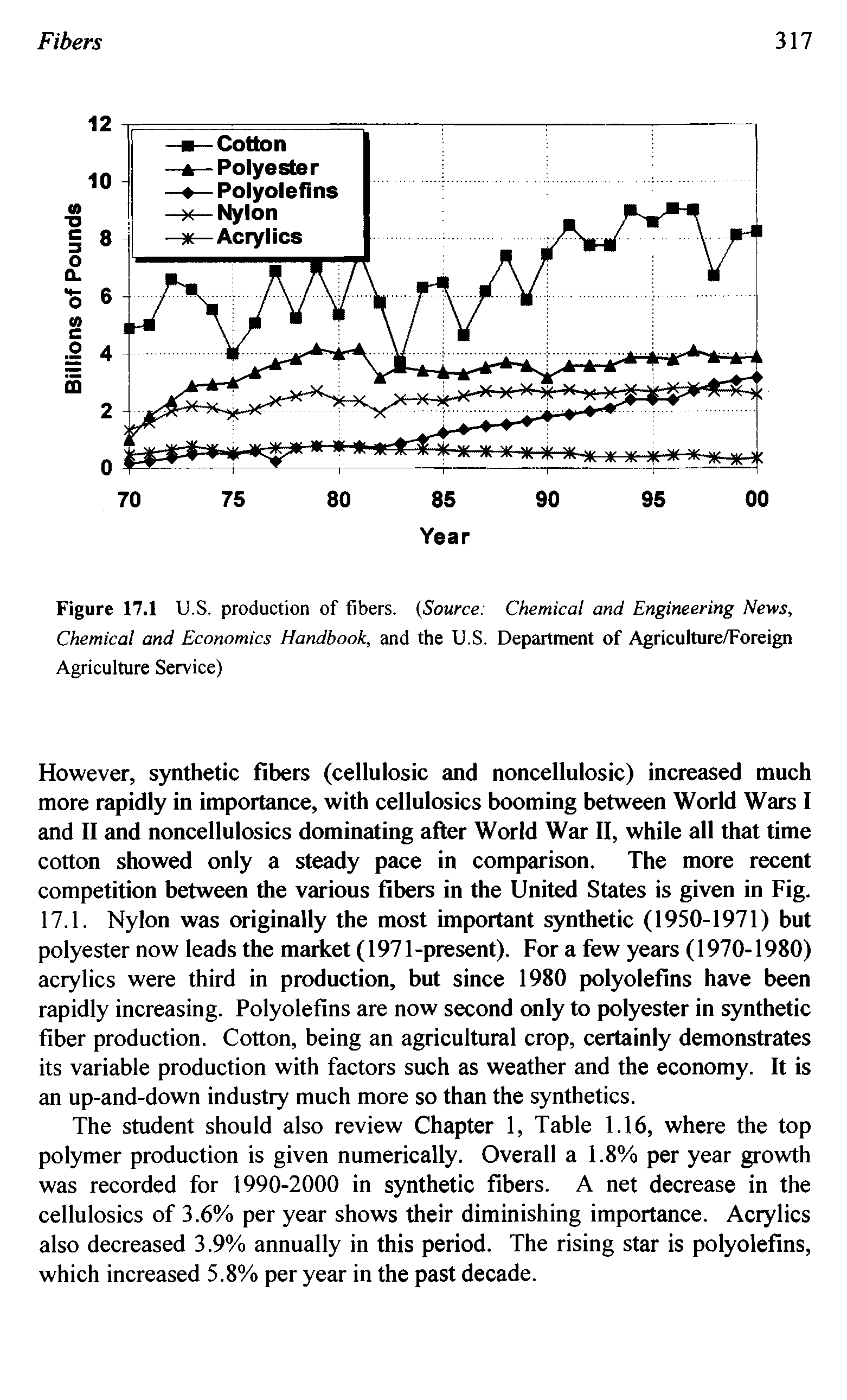 Figure 17.1 U.S. production of fibers. (Source Chemical and Engineering News, Chemical and Economics Handbook, and the U.S. Department of Agriculture/Foreign Agriculture Service)...