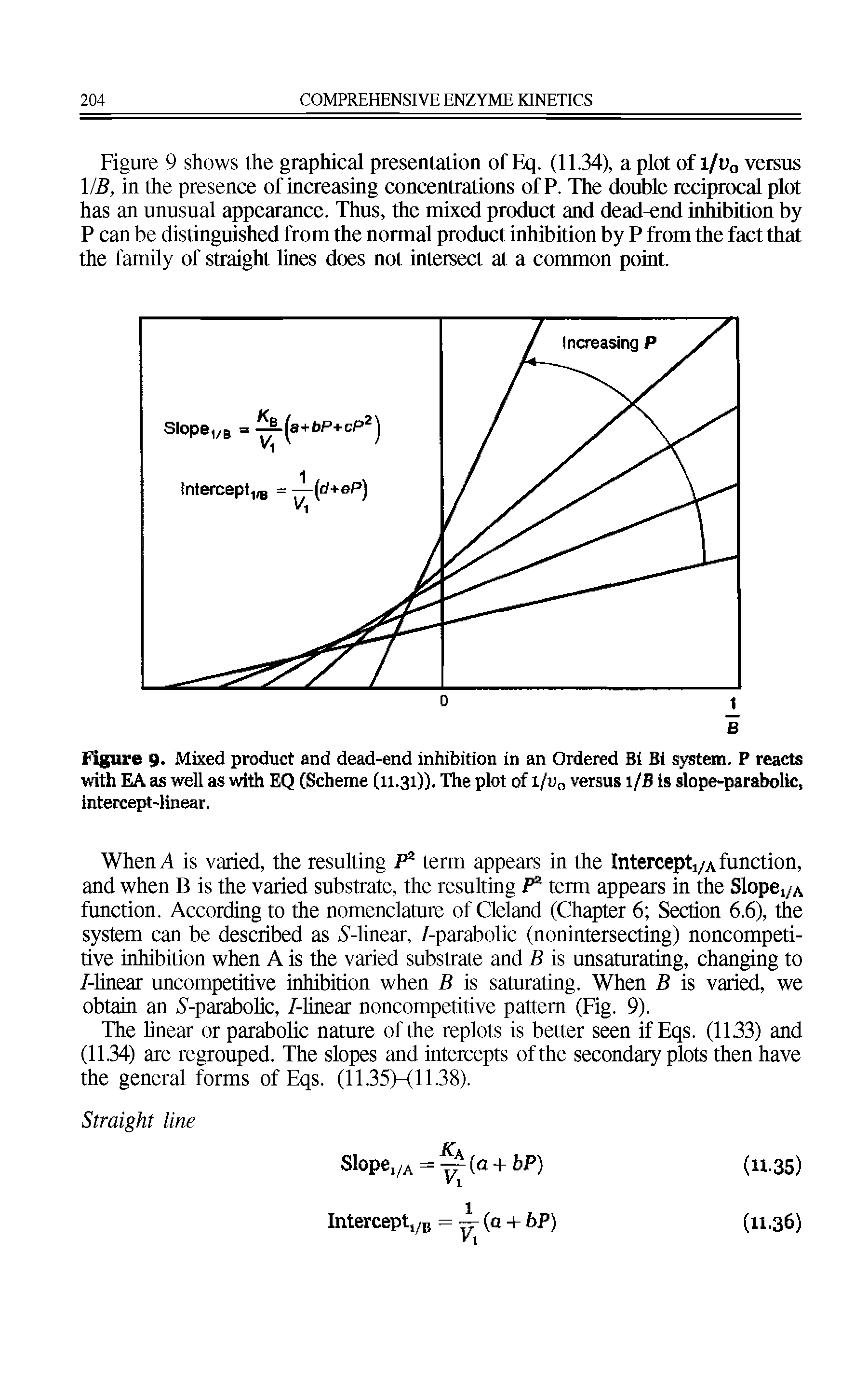 Figure 9. Mixed product and dead-end inhibition in an Ordered Bi Bi system. P reacts with EA as well as with EQ (Scheme (11.31)). The plot of i/un versus l/B is slope-parabolic, intercept-linear.