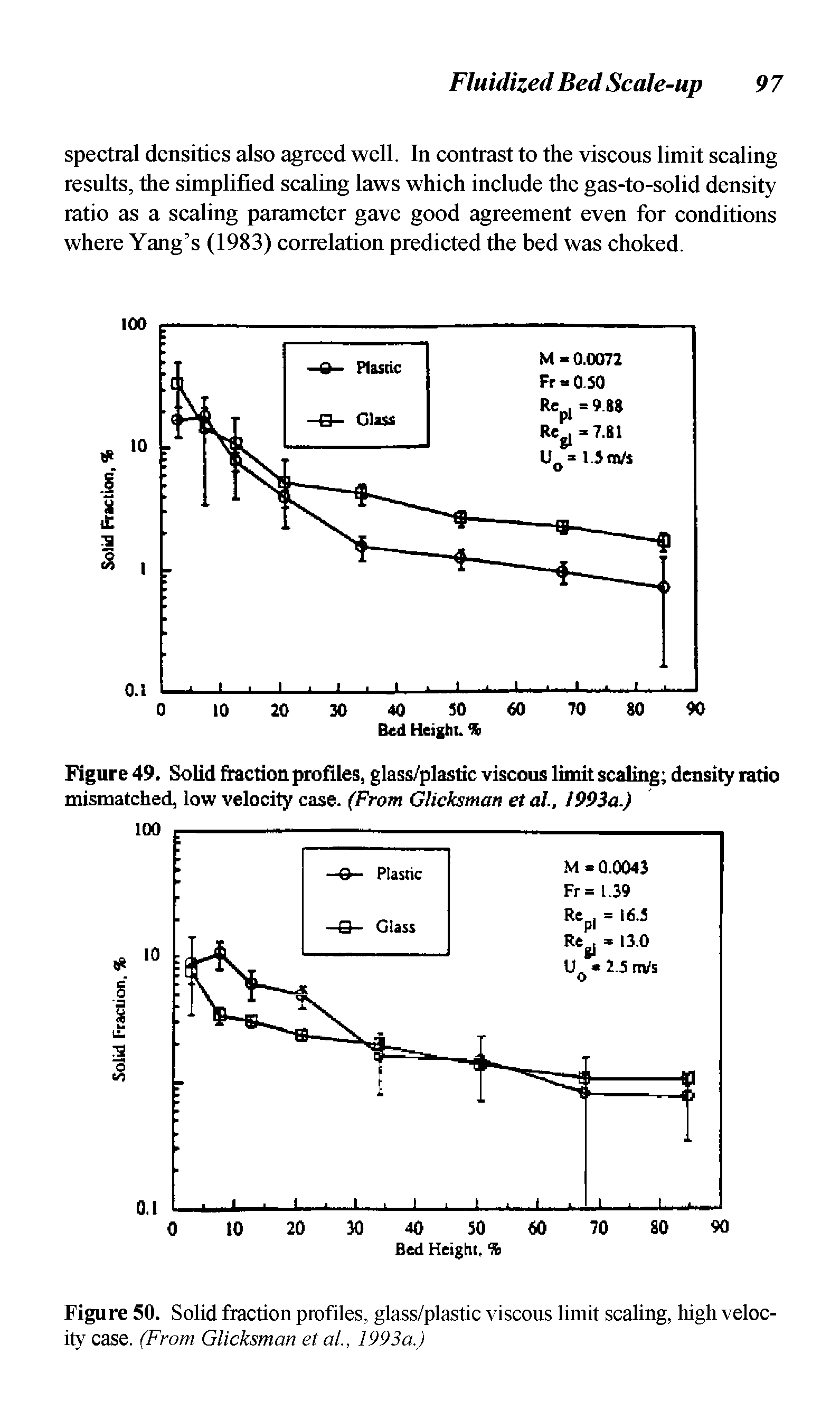 Figure 49. Solid fraction profiles, glass/plastic viscous limit scaling density ratio mismatched, low velocity case. (From Glicksman et at., 1993a.)...