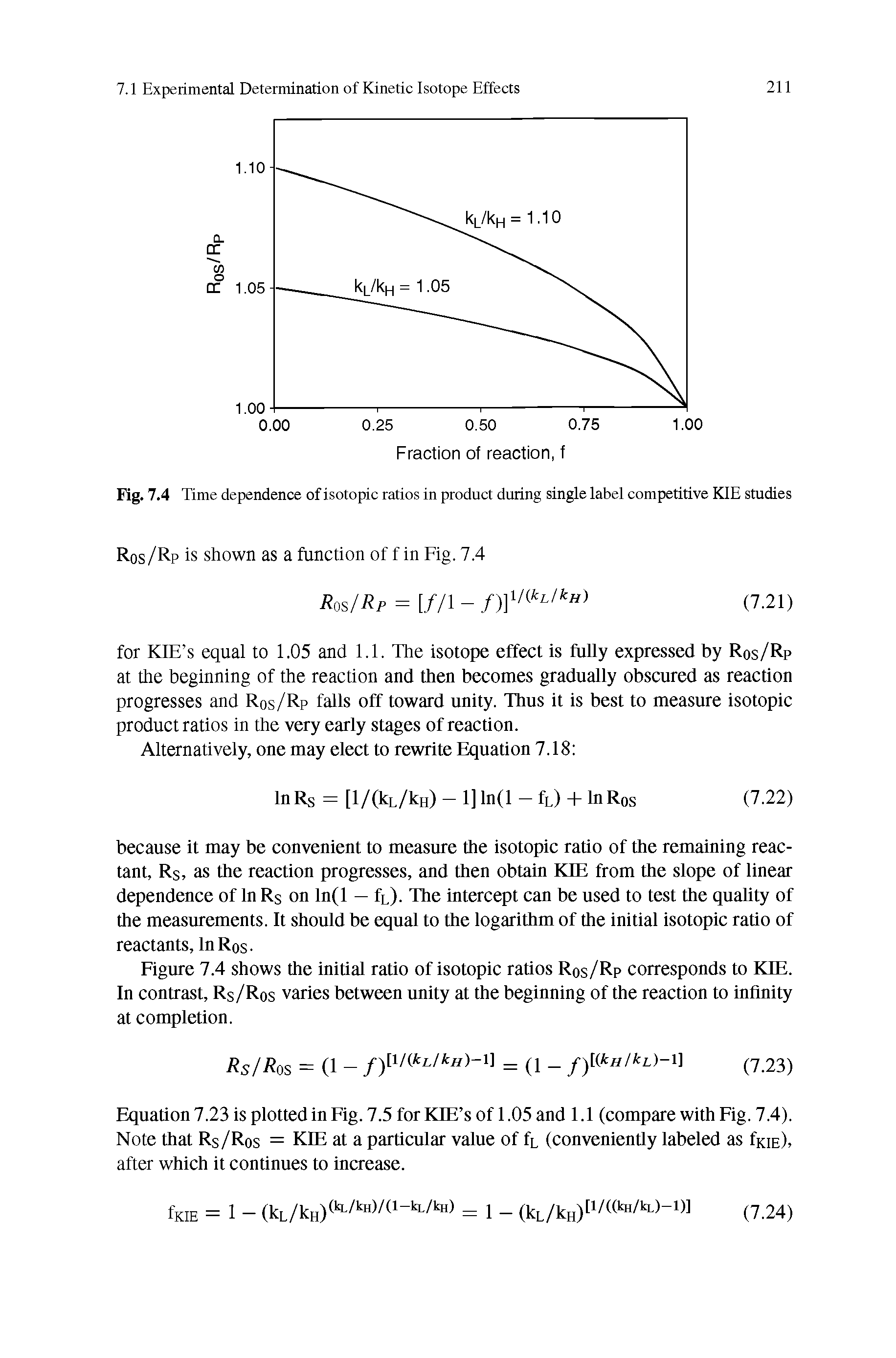 Fig. 7.4 Time dependence of isotopic ratios in product during single label competitive KIE studies...