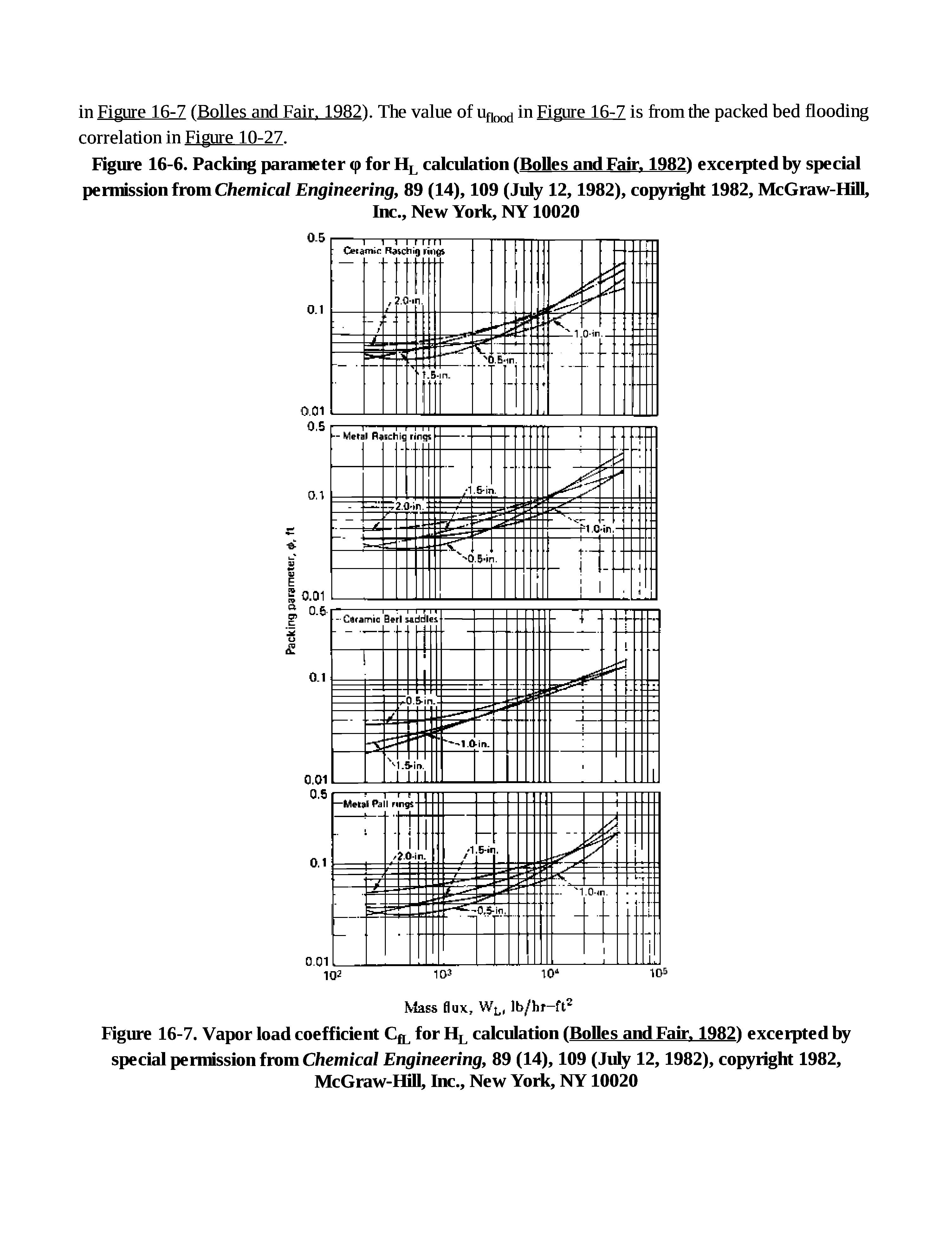 Figure 16-7. Vapor load coefficient C l for Hl calculation (Bolles and Fair. 19821 excerpted by special permission from Cfiem/ca/ Engineering, 89 (14), 109 (July 12, 1982), copyright 1982,...