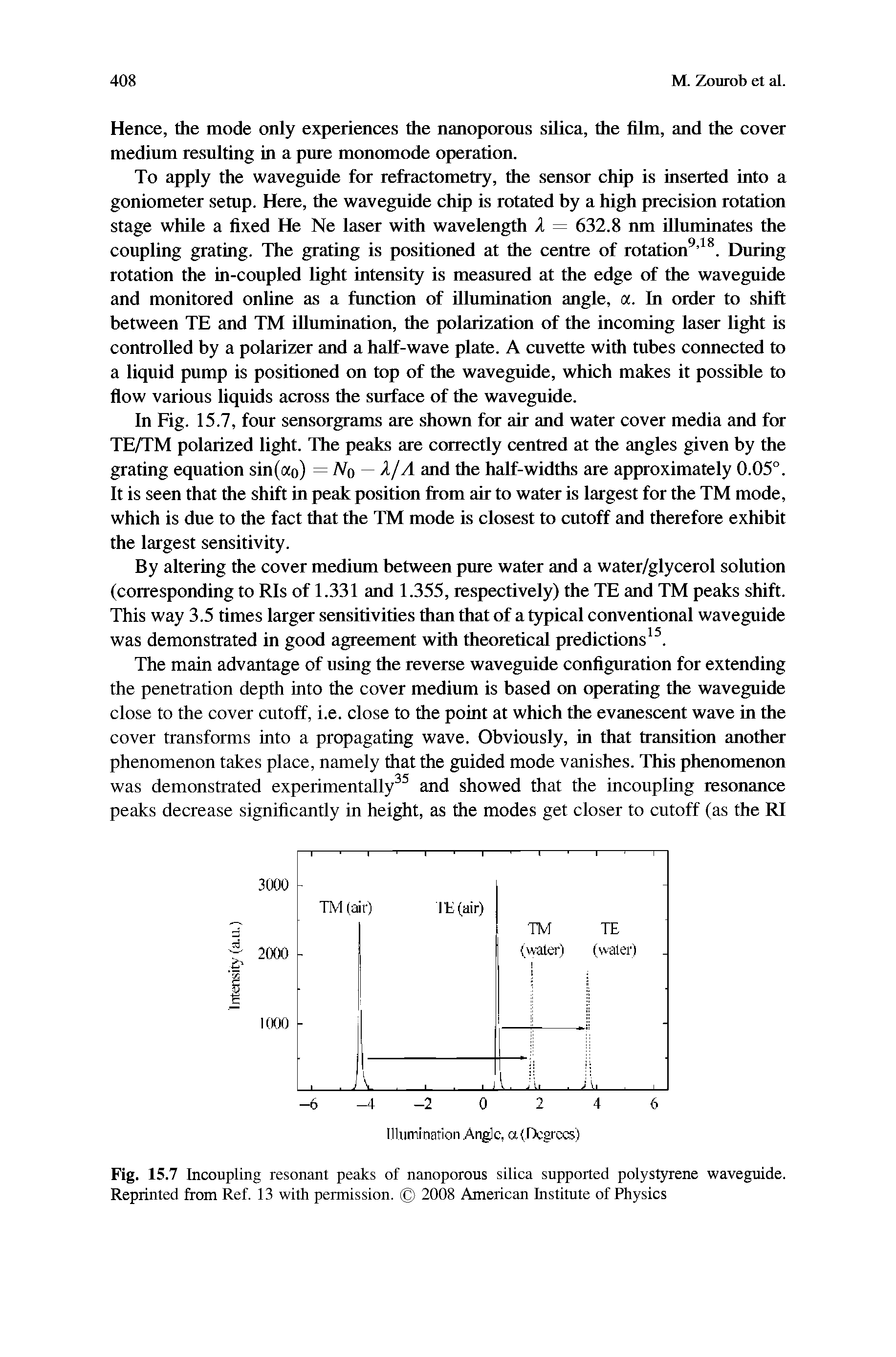 Fig. 15.7 Incoupling resonant peaks of nanoporous silica supported polystyrene waveguide. Reprinted from Ref. 13 with permission. 2008 American Institute of Physics...