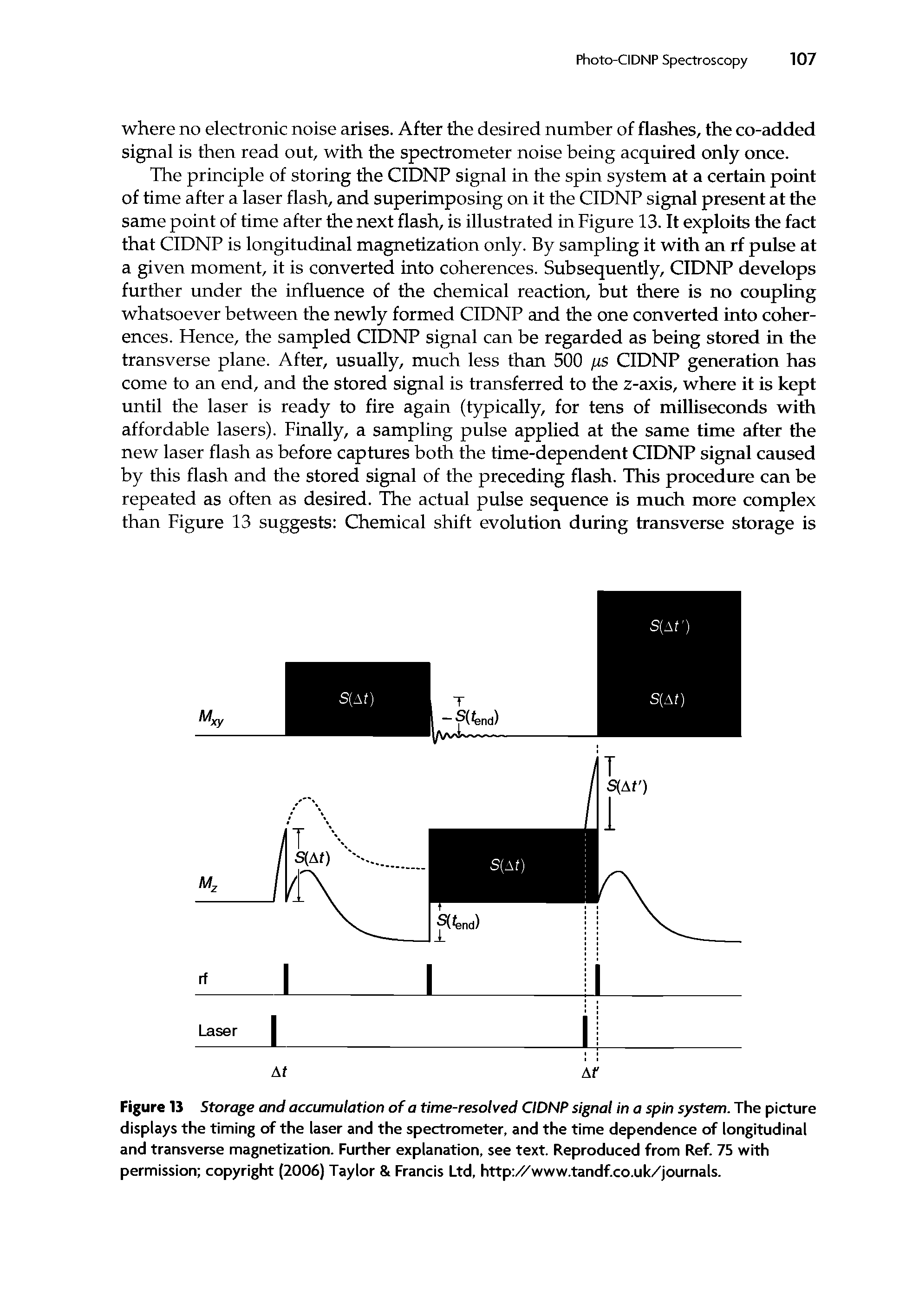 Figure 13 Storage and accumulation of a time-resolved CIDNP signal in a spin system. The picture displays the timing of the laser and the spectrometer, and the time dependence of longitudinal and transverse magnetization. Further explanation, see text. Reproduced from Ref 75 with permission copyright (2006) Taylor Francis Ltd, httpr/ www.tandfco.uk/journals.