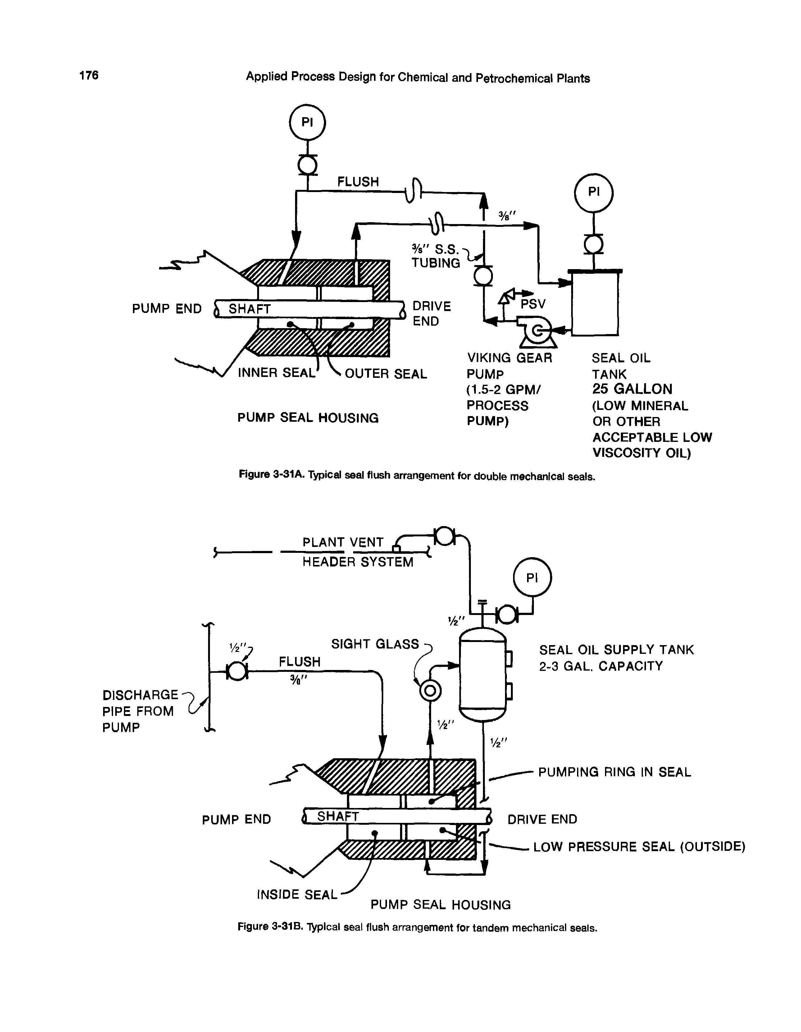 Figure 3-31B. Typical seal flush arrangement for tandem mechanical seals.