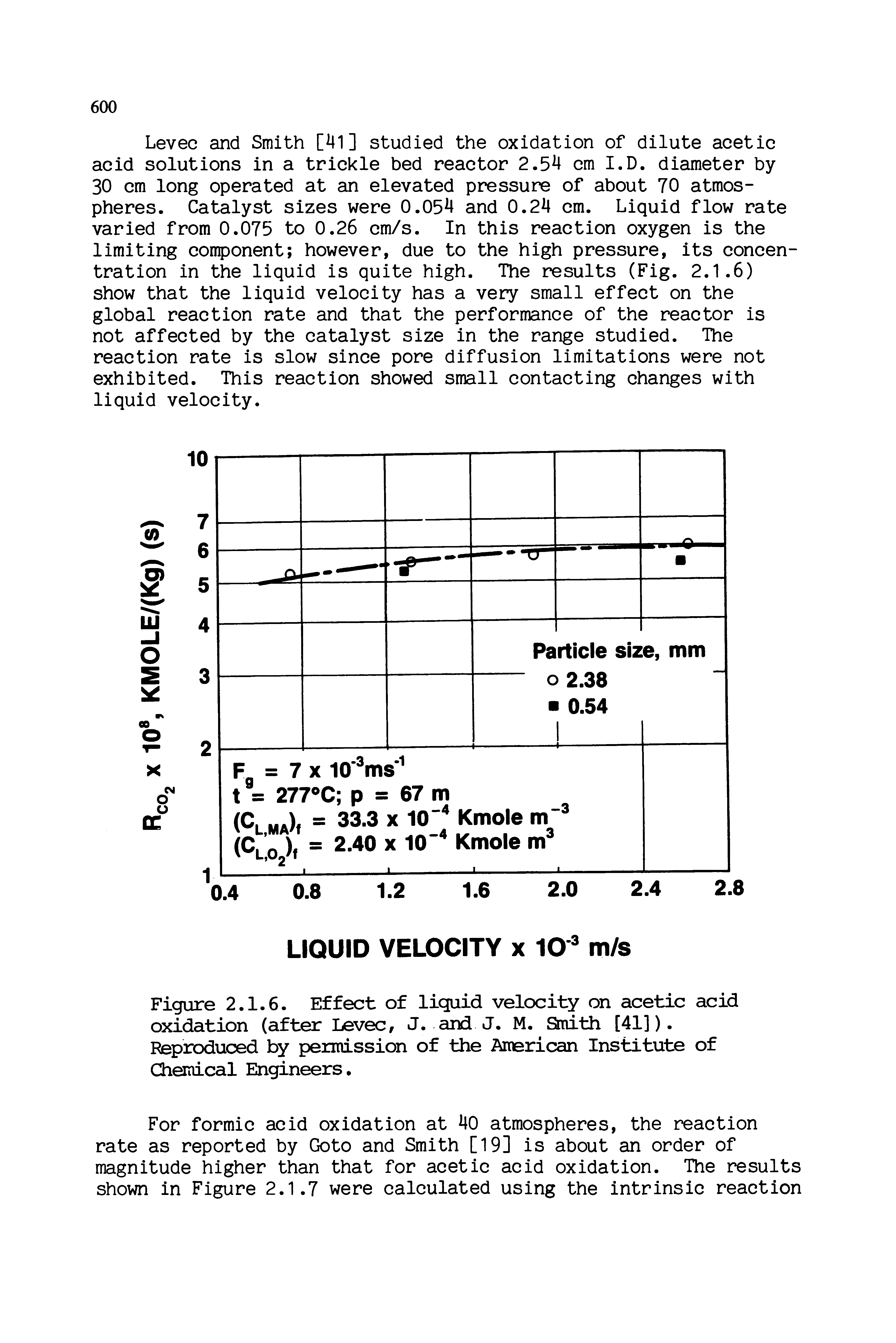 Figure 2.1.6. Effect of liquid velocity on acetic acid oxidation (after Levee, J. and J. M. Smith [41]). Reproduced by permission of the American Institute of Chemical Engineers.
