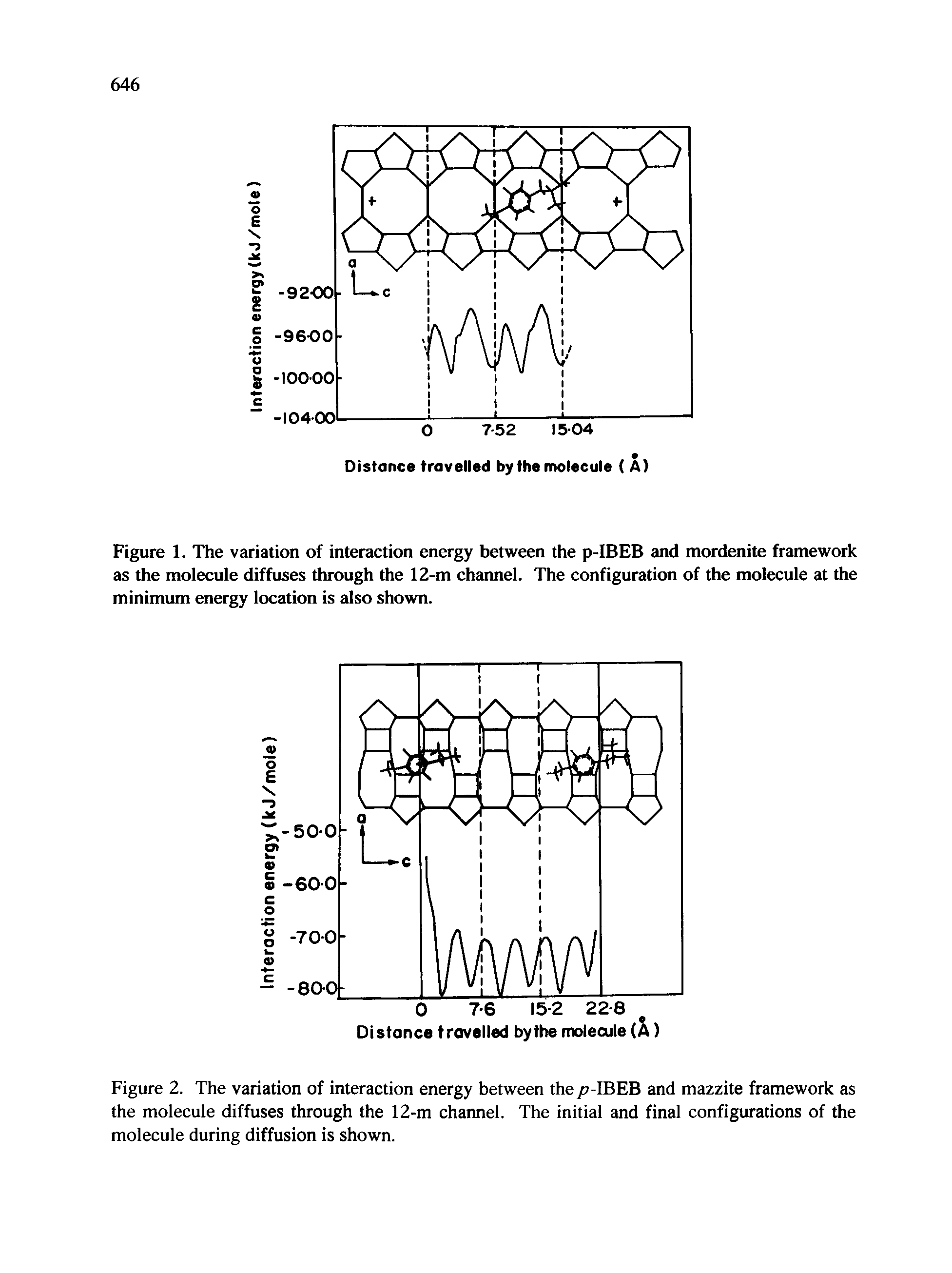 Figure 1. The variation of interaction energy between the p-IBEB and mordenite framework as the molecule diffuses through the 12-m channel. The configuration of the molecule at the minimum energy location is also shown.