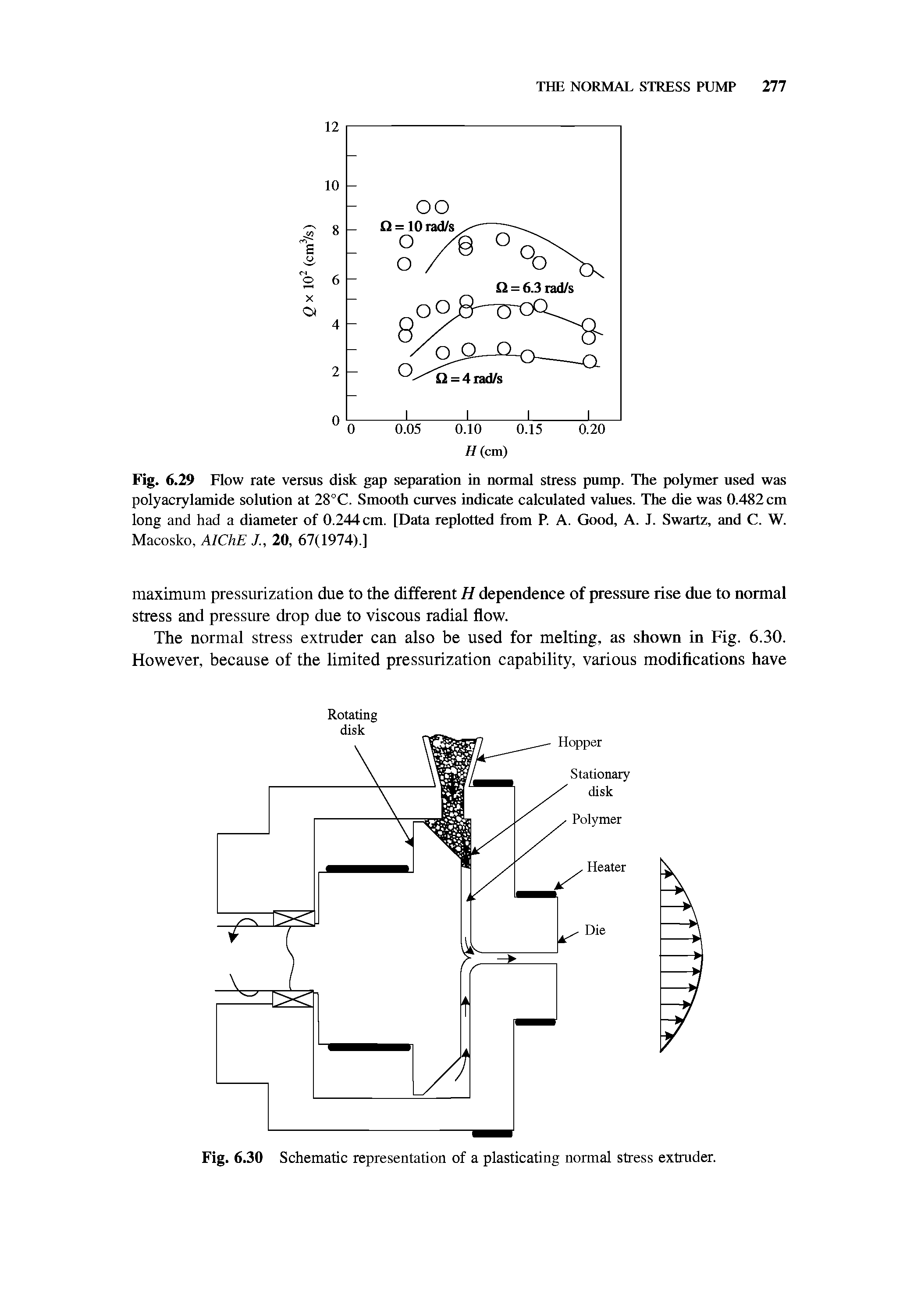 Fig. 6.29 Flow rate versus disk gap separation in normal stress pump. The polymer used was polyacrylamide solution at 28°C. Smooth curves indicate calculated values. The die was 0.482 cm long and had a diameter of 0.244 cm. [Data replotted from P. A. Good, A. J. Swartz, and C. W. Macosko, AIChE 20, 67(1974).]...
