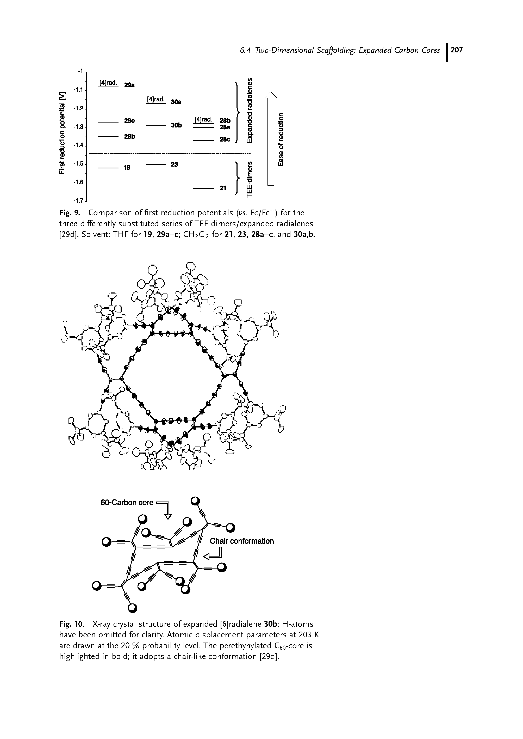 Fig. 10. X -ray crystal structure of expanded [6]radialene 30b H-atoms have been omitted for clarity. Atomic displacement parameters at 203 K are drawn at the 20 % probability level. The perethynylated C6o-core is highlighted in bold it adopts a chair-like conformation [29d].