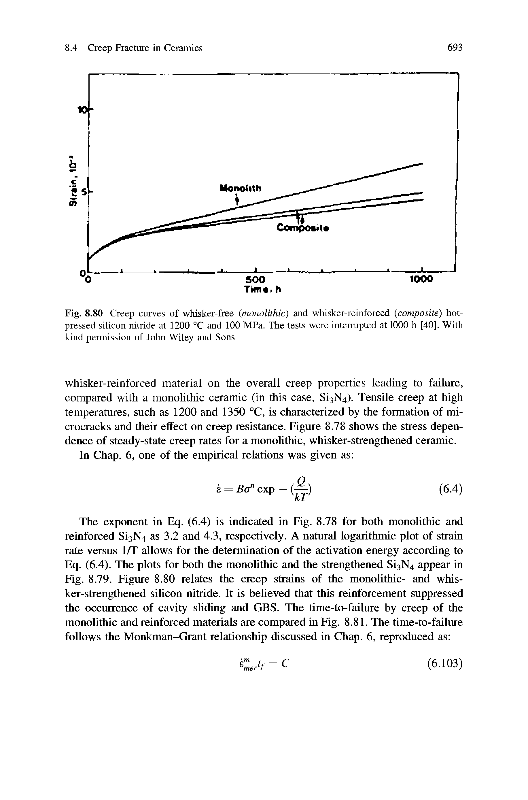 Fig. 8.80 Creep curves of whisker-free (monolithic) and whisker-reinforced (composite) hot-pressed silicon nitride at 1200 °C and 100 MPa. The tests were interrupted at 1000 h [40]. With kind permission of John Wiley and Sons...