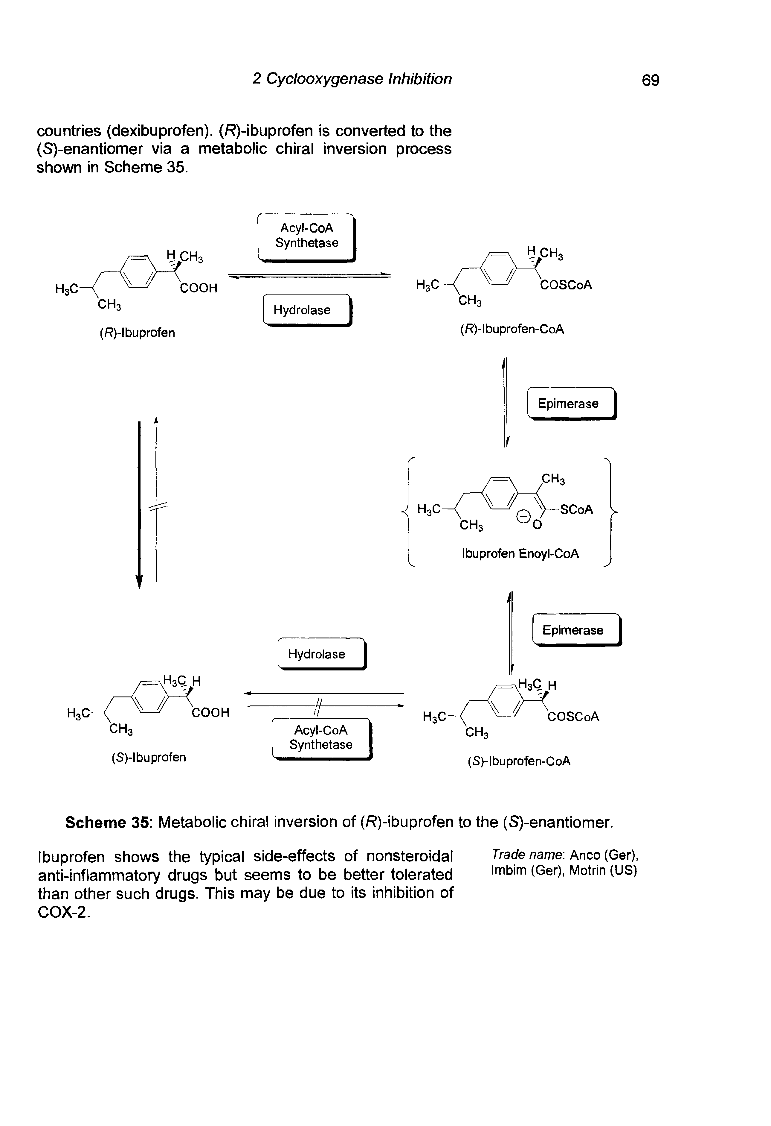 Scheme 35 Metabolic chiral inversion of (R)-ibuprofen to the (S)-enantiomer.