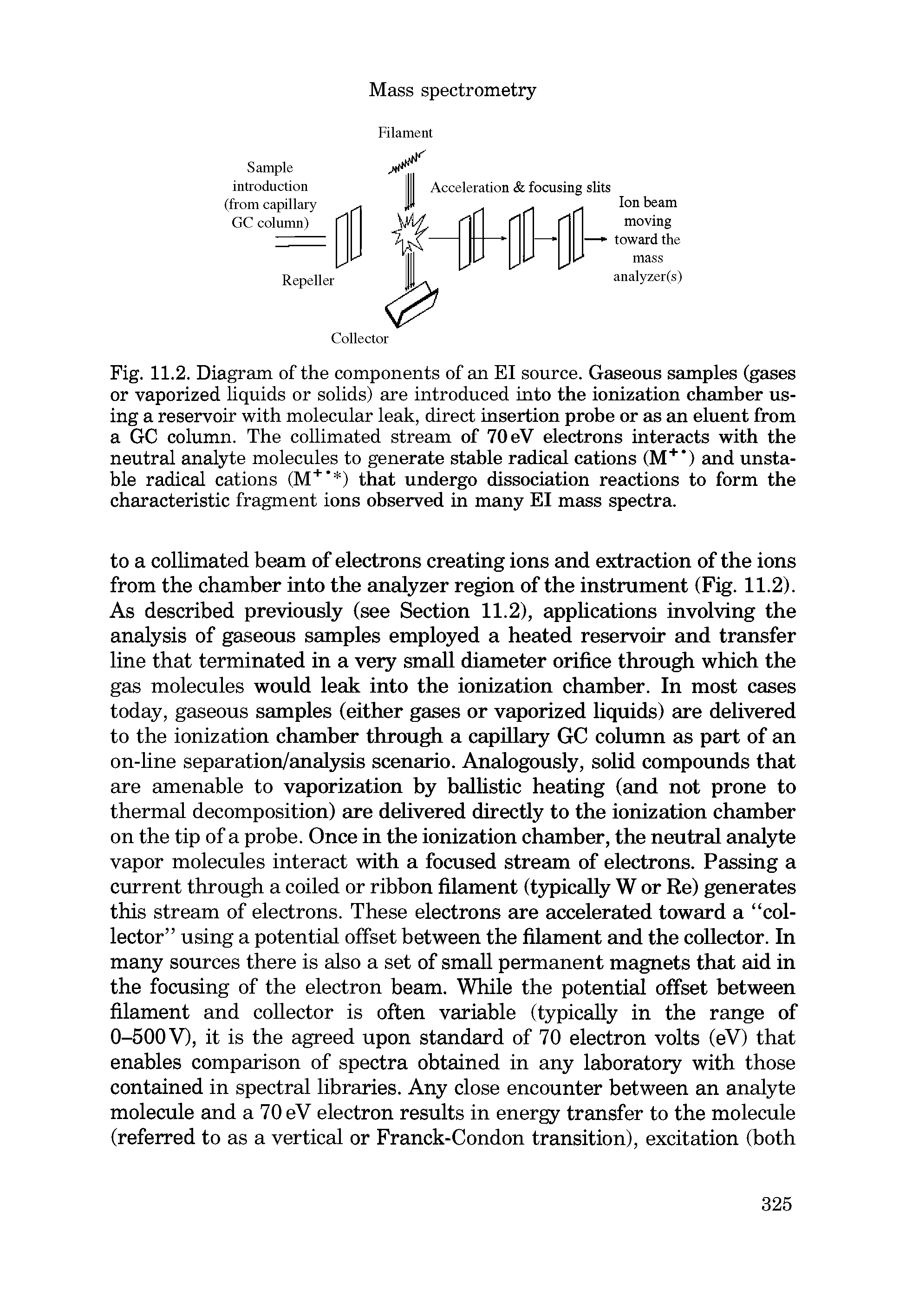 Fig. 11.2. Diagram of the components of an El source. Gaseous samples (gases or vaporized liquids or solids) are introduced into the ionization chamber using a reservoir with molecular leak, direct insertion probe or as an eluent from a GC column. The collimated stream of 70 eV electrons interacts with the neutral analyte molecules to generate stable radical cations (M+ ) and unstable radical cations (M+ ) that undergo dissociation reactions to form the characteristic fragment ions observed in many El mass spectra.