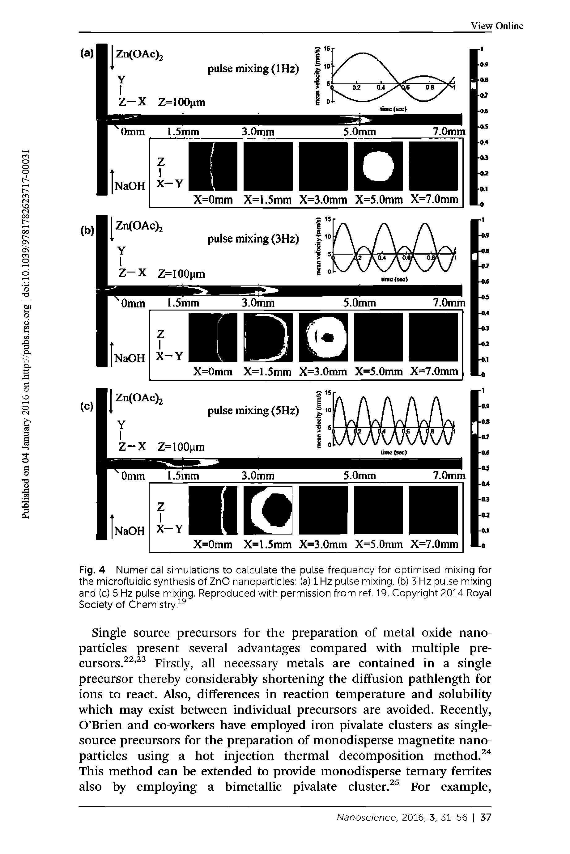 Fig. 4 Numerical simulations to calculate the pulse frequency for optimised mixing for the microfluidic synthesis of ZnO nanoparticles (a) 1 Hz pulse mixing, (b) 3 Hz pulse mixing and (c) 5 Hz pulse mixing. Reproduced with permission from ref. 19. Copyright 2014 Royal Society of Chemistry...