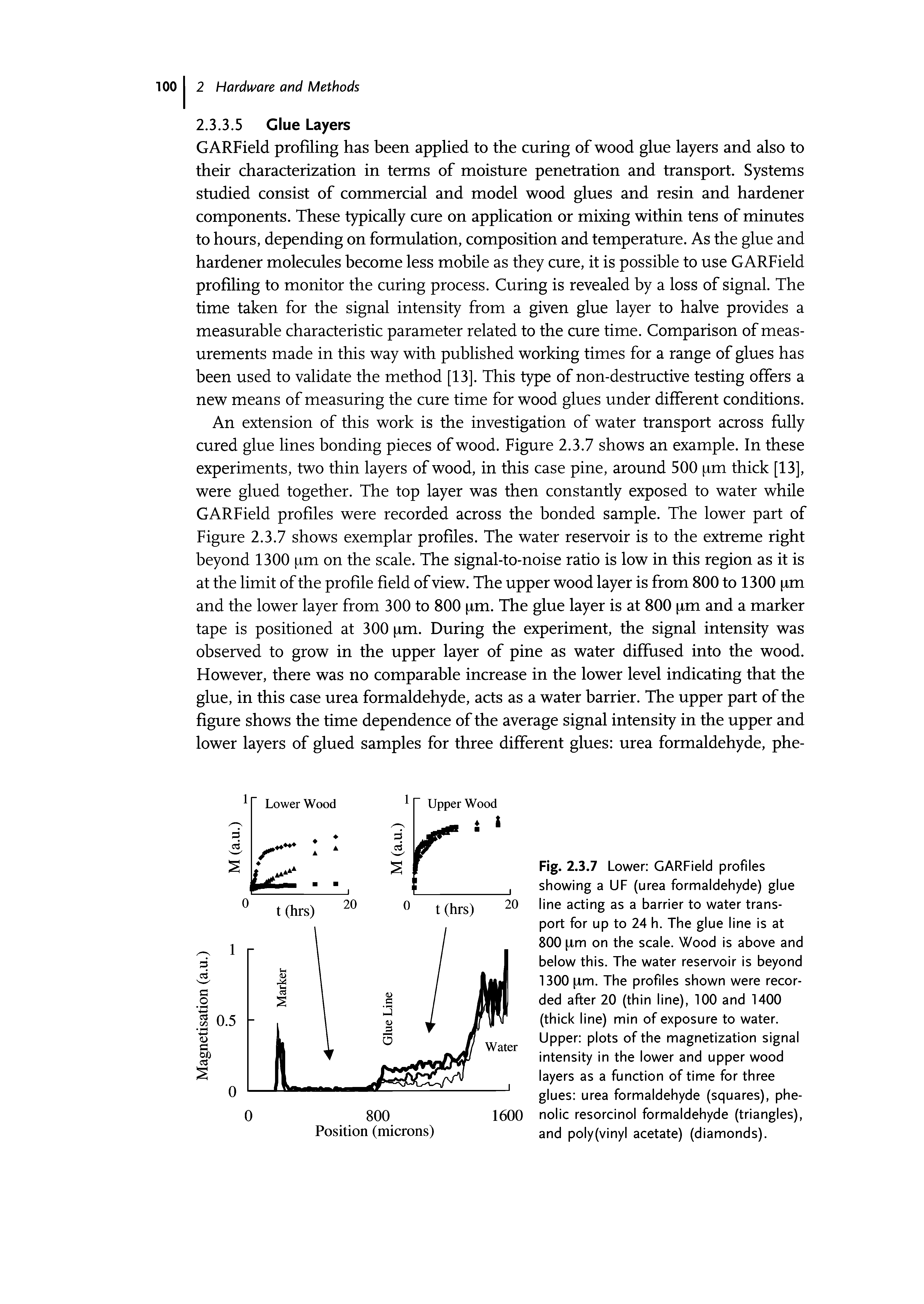 Fig. 2.3.7 Lower GARField profiles showing a UF (urea formaldehyde) glue line acting as a barrier to water transport for up to 24 h. The glue line is at 800 pm on the scale. Wood is above and below this. The water reservoir is beyond 1300 pm. The profiles shown were recorded after 20 (thin line), 100 and 1400 (thick line) min of exposure to water. Upper plots of the magnetization signal intensity in the lower and upper wood layers as a function of time for three glues urea formaldehyde (squares), phenolic resorcinol formaldehyde (triangles), and poly (vinyl acetate) (diamonds).