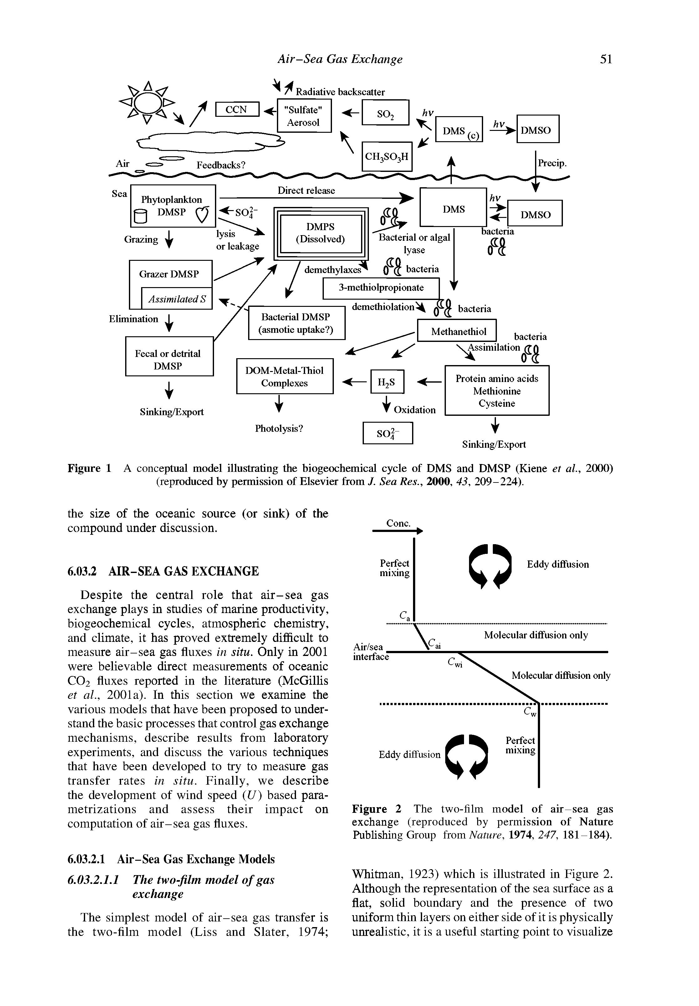 Figure 2 The two-film model of air-sea gas exchange (reproduced by permission of Nature Publishing Group fmmNature, 1974, 247, 181-184).