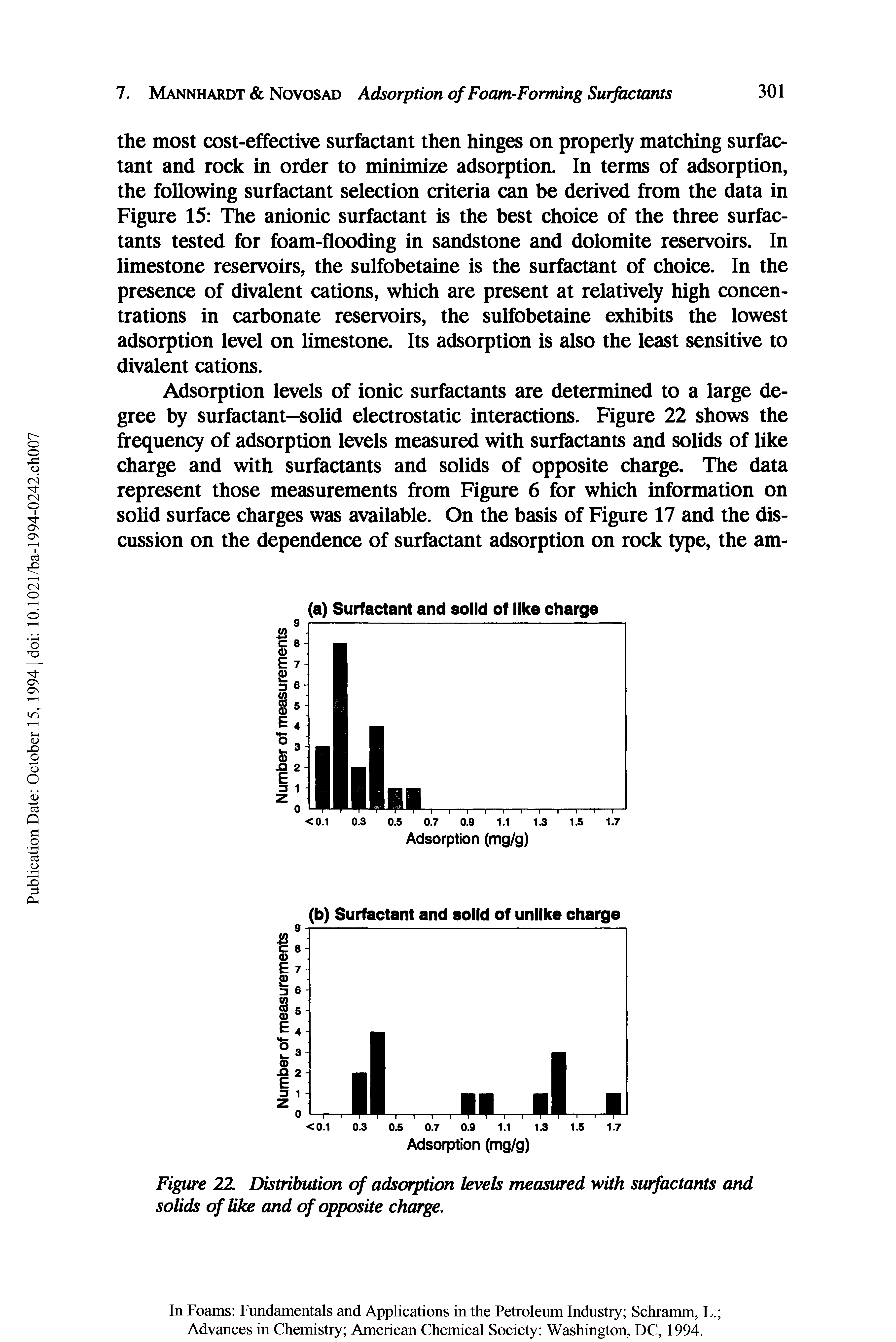 Figure 22 Distribution of adsorption levels measured with surfactants and solids of like and of opposite charge.