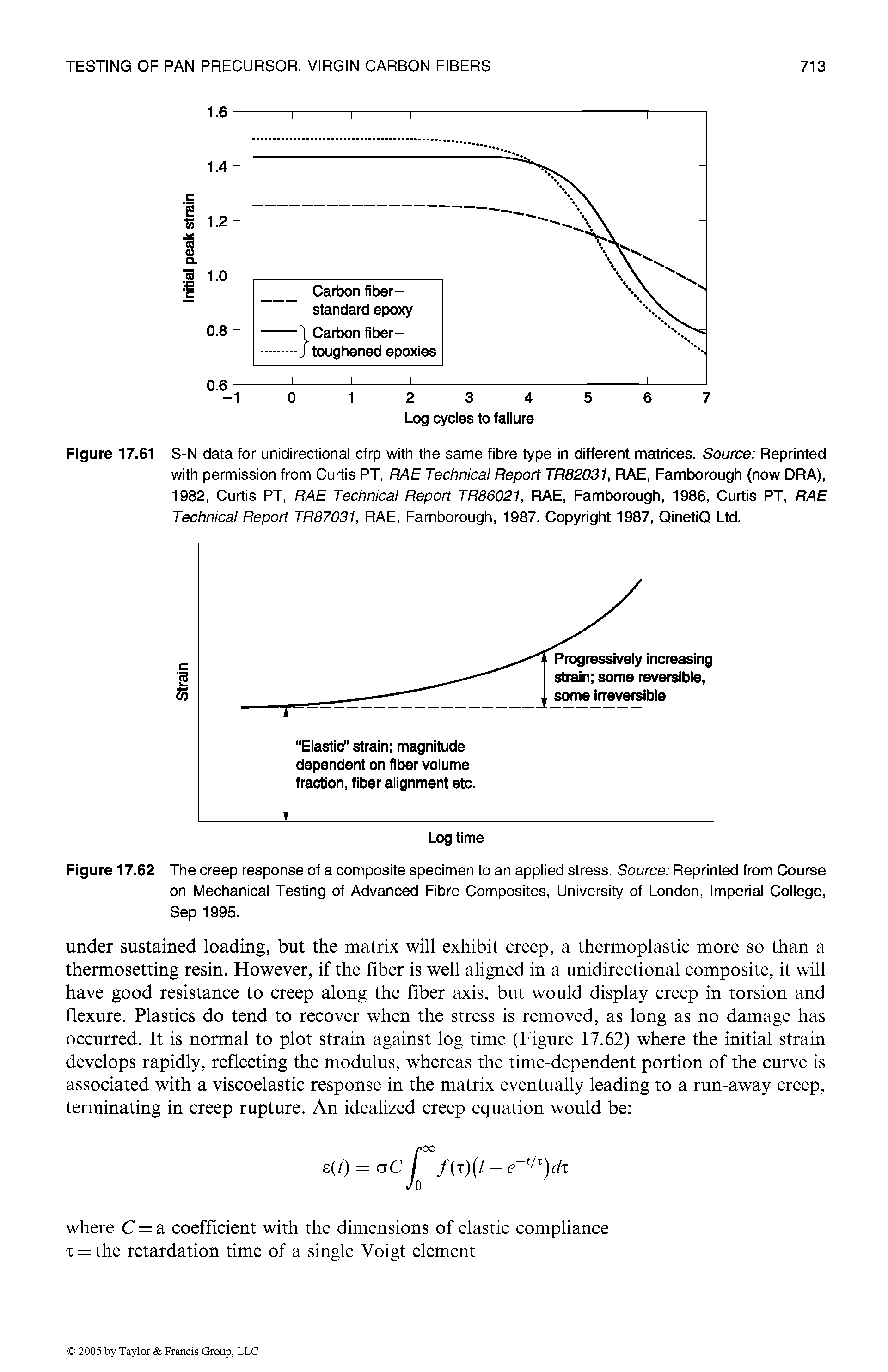 Figure 17.62 The creep response of a composite specimen to an applied stress. Source Reprinted from Course on Mechanical Testing of Advanced Fibre Composites, University of London, Imperial College, Sep 1995.