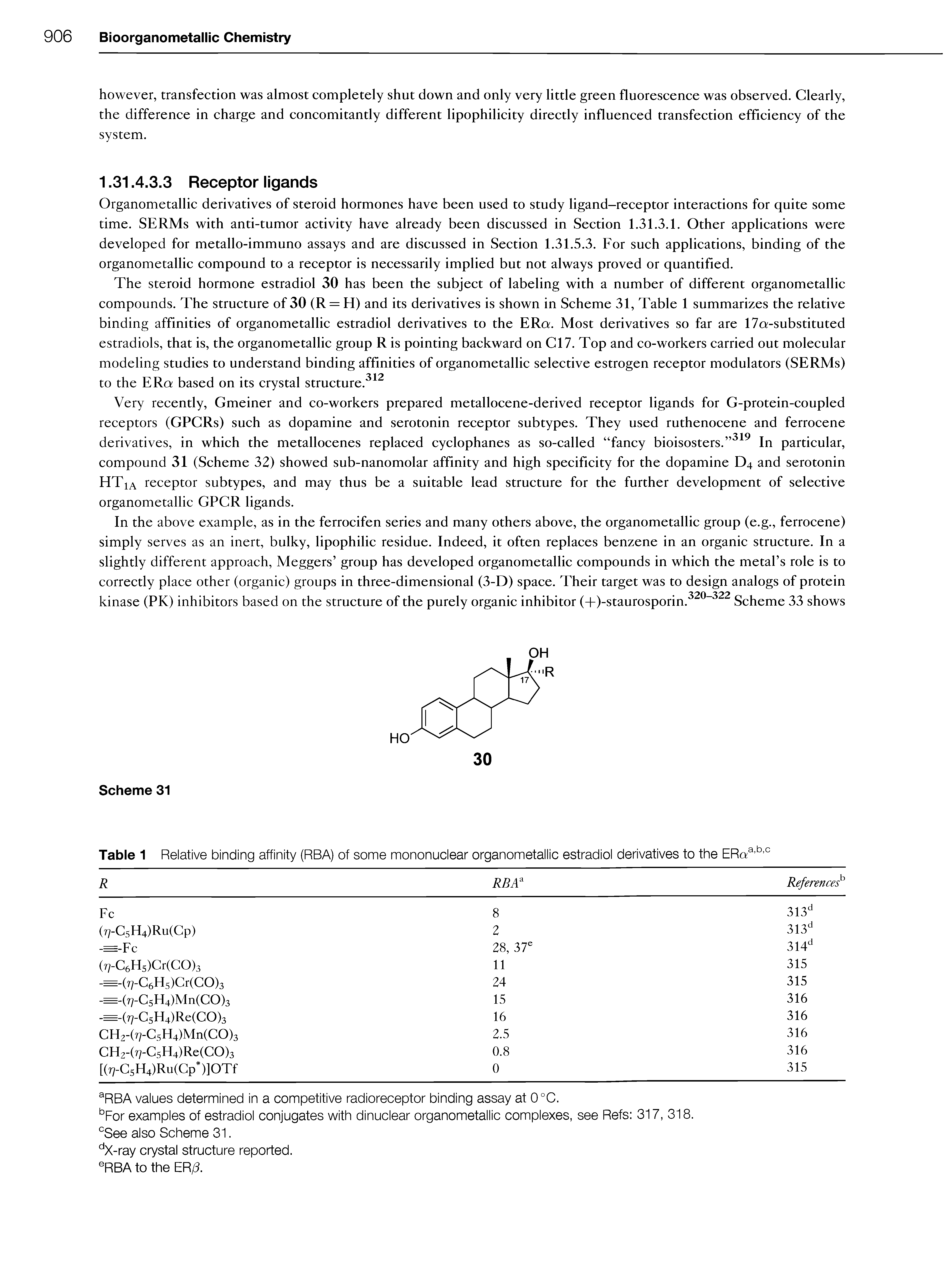 Table 1 Relative binding affinity (RBA) of some mononuclear organometallic estradiol derivatives to the ERa ...