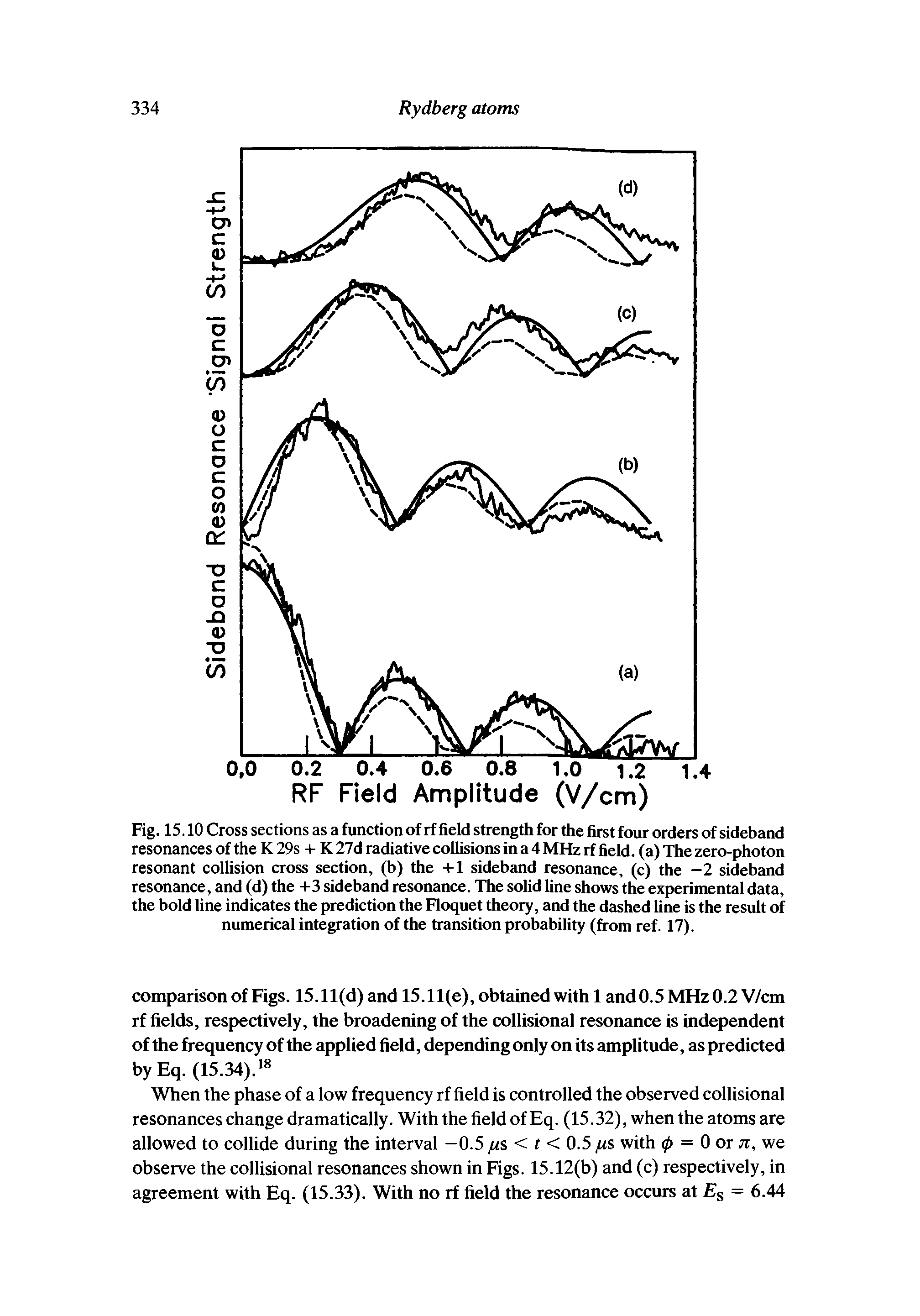 Fig. 15.10 Cross sections as a function of rf field strength for the first four orders of sideband resonances of the K 29s + K 27d radiative collisions in a 4 MHz rf field, (a) The zero-photon resonant collision cross section, (b) the +1 sideband resonance, (c) the —2 sideband resonance, and (d) the +3 sideband resonance. The solid line shows the experimental data, the bold line indicates the prediction the Floquet theory, and the dashed fine is the result of numerical integration of the transition probability (from ref. 17).