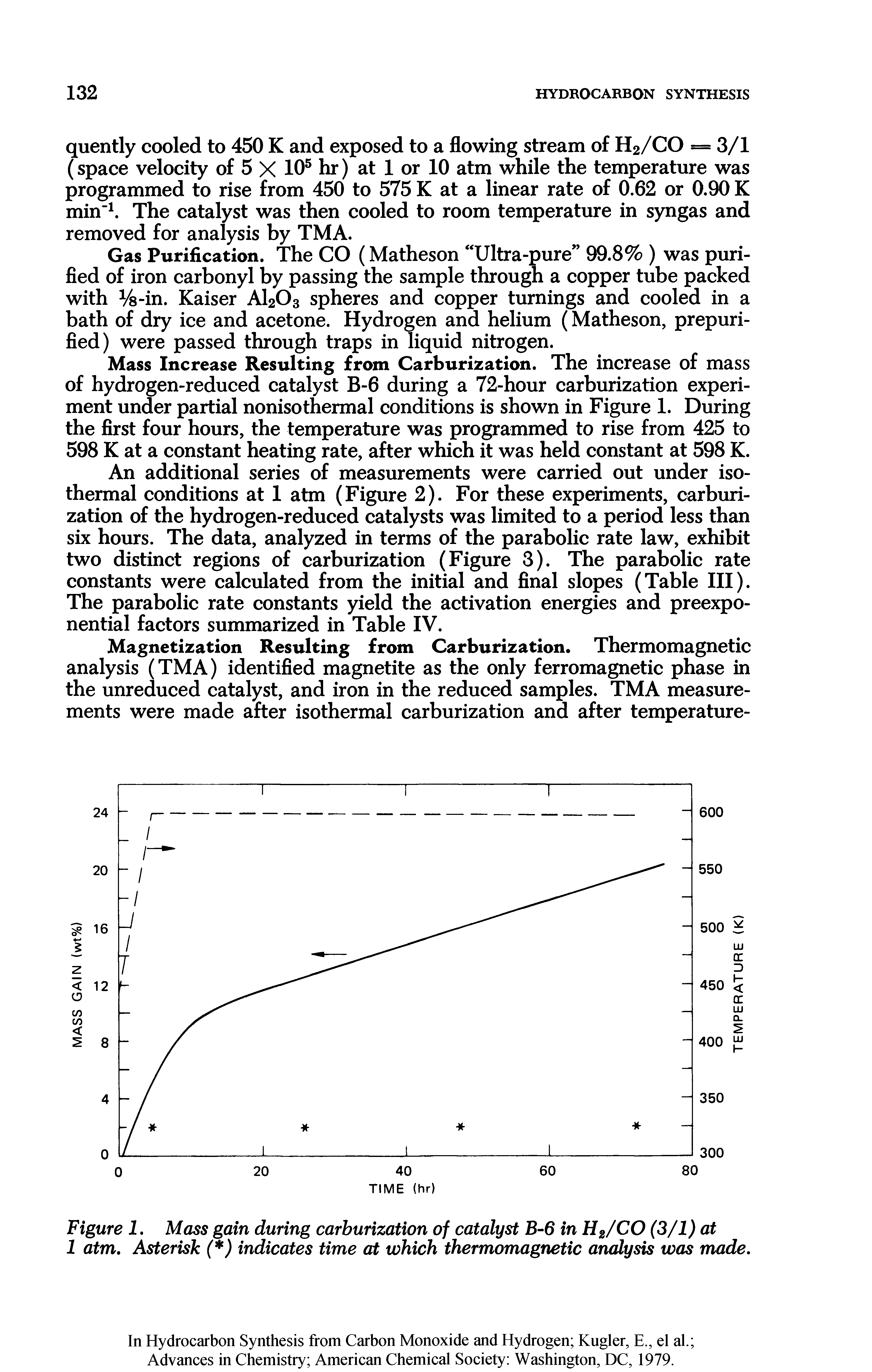 Figure 1. Mass gain during carburization of catalyst B-6 in H2/CO (3/1) at 1 atm. Asterisk ( ) indicates time at which thermomagnetic analysis was made.