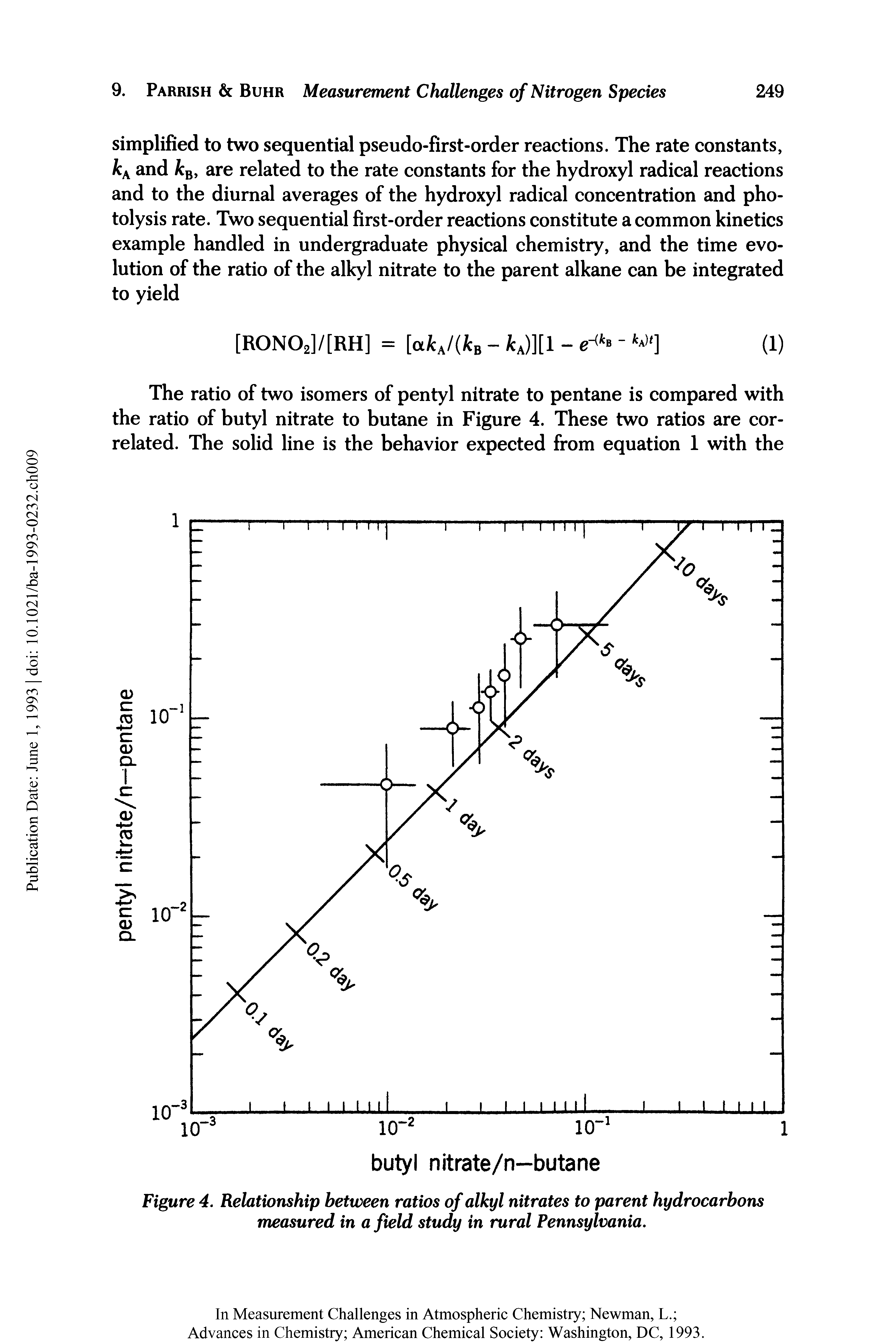 Figure 4. Relationship between ratios of alkyl nitrates to parent hydrocarbons measured in a field study in rural Pennsylvania.