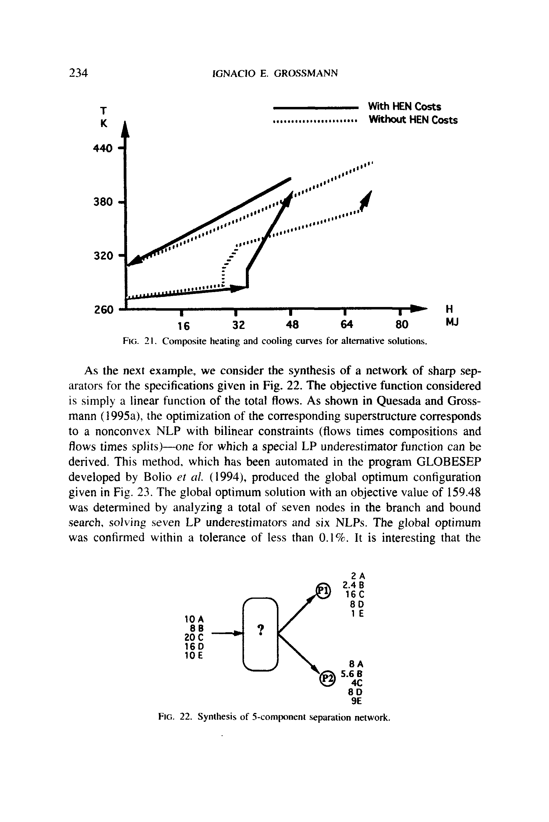 Fig. 21. Composite heating and cooling curves for alternative solutions.