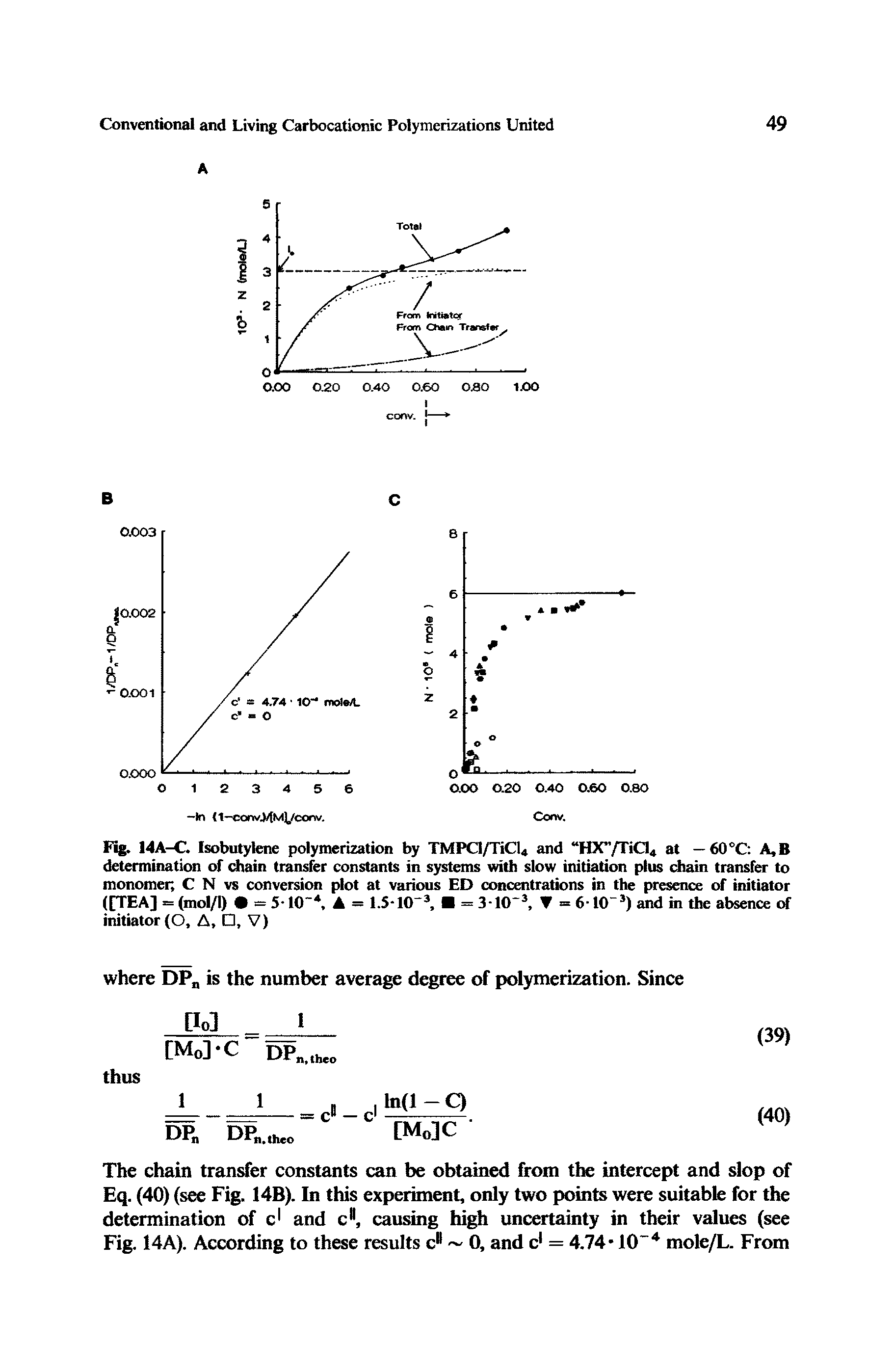 Fig. 14A-C. Isobutylene polymerization by TMPCl/TiCl4 and HX /TiCl4 at — 60 °C A,B determination of chain transfer constants in systems with slow initiation plus chain transfer to monomer C N vs conversion plot at various ED concentrations in the presence of initiator ([TEA] = (mol/l) =5-10 A = 1.5-HT3, = 3-l(T3, = 6-103) and in the absence of initiator (O, A, , V)...