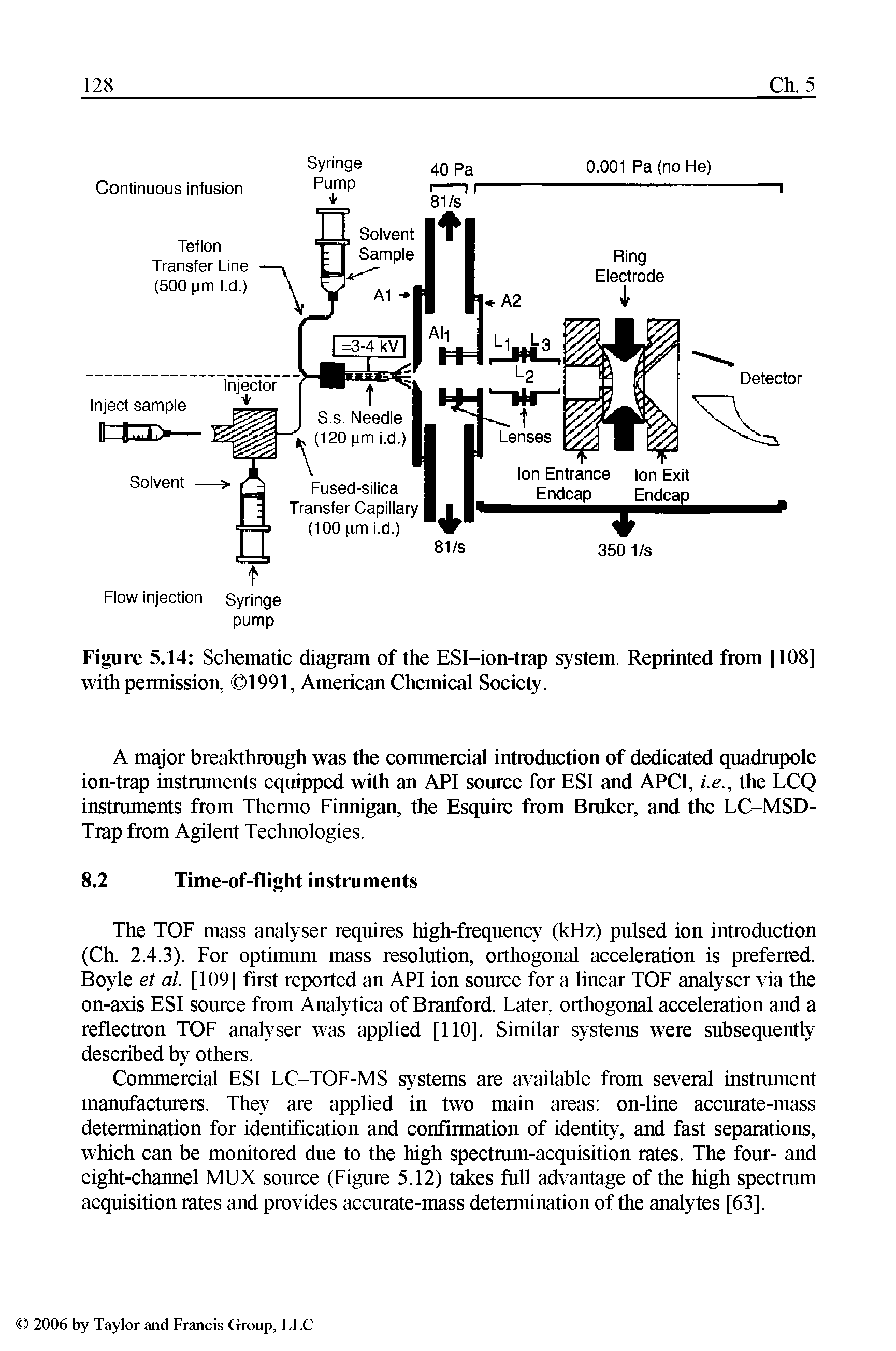 Figure 5.14 Schematic diagram of the ESI-ion-trap system. Reprinted from [108] with permission, 1991, Ameriean Chemieal Soeiety.