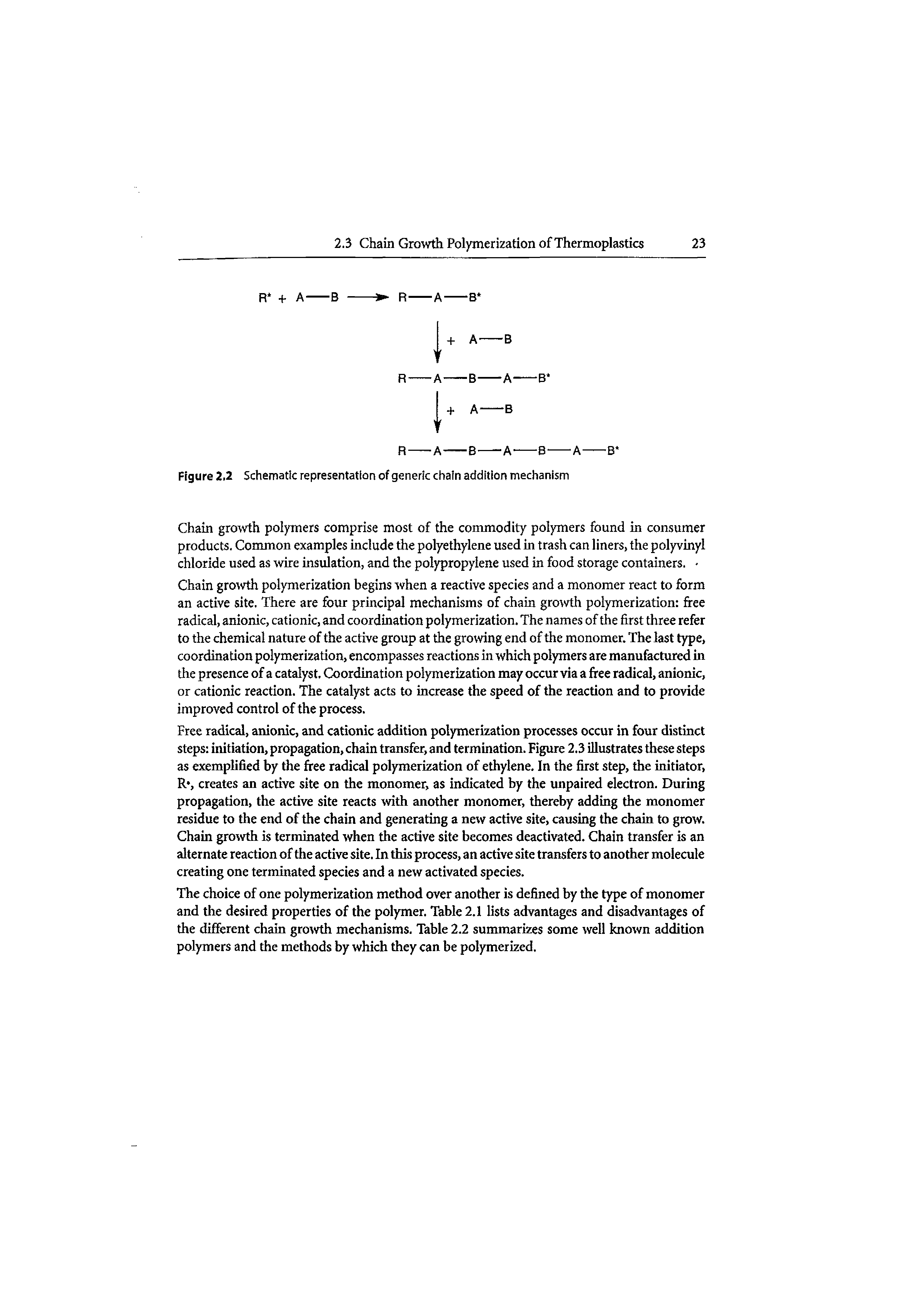 Figure 2,2 Schematic representation of generic chain addition mechanism...